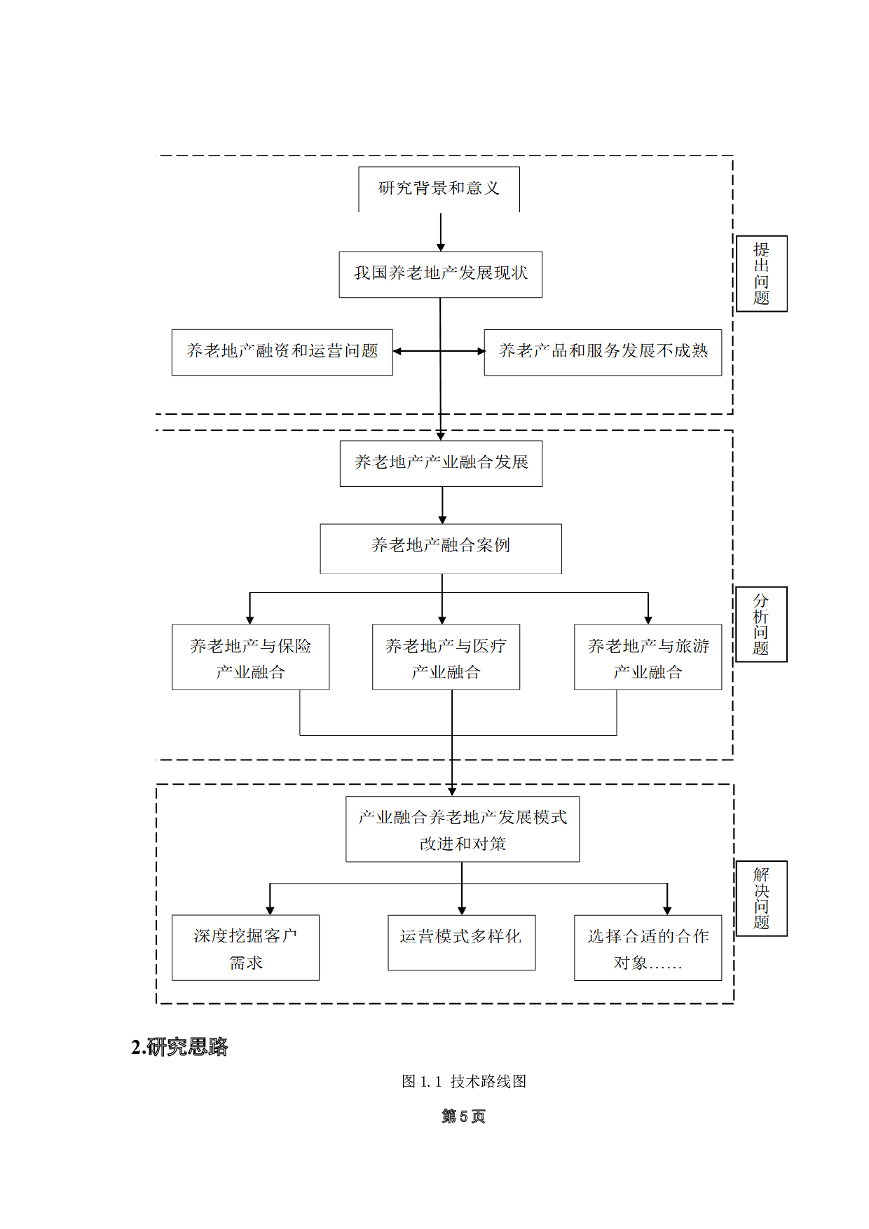 产业融合视角下养老地产发展模式研究-15140字.docx 第9页