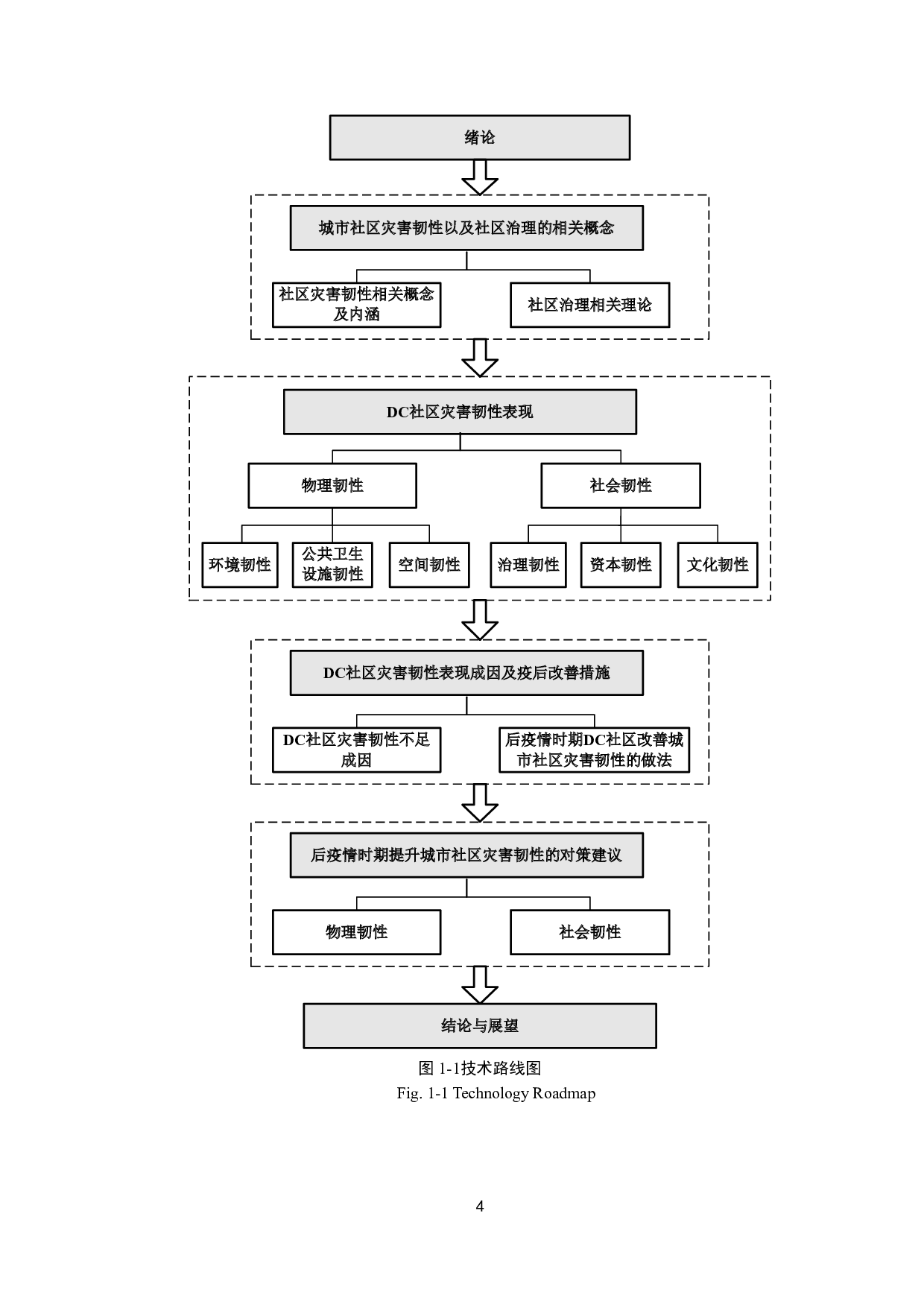 后疫情时期城市社区灾害韧性的现状与提升研究-22147字.doc 第8页