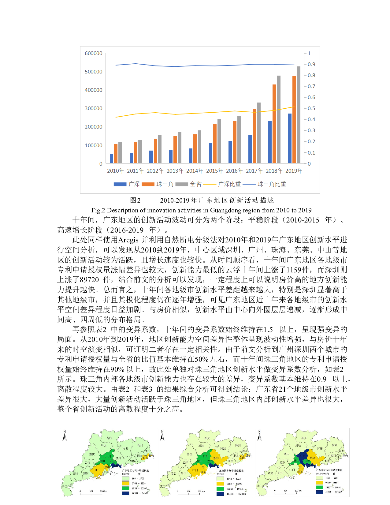 广东地区房价、人口流动与城市创新能力研究-13176字.doc 第7页