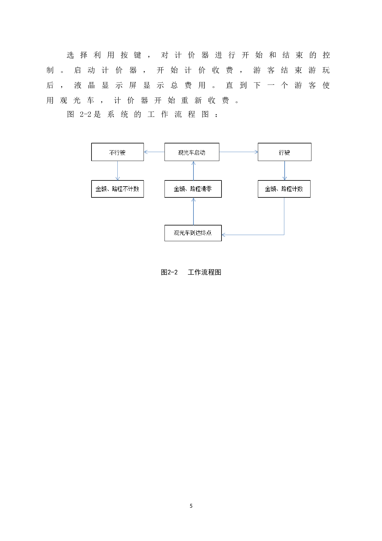 基于51单片机的旅游观光车计价器设计-9216字.doc 第10页