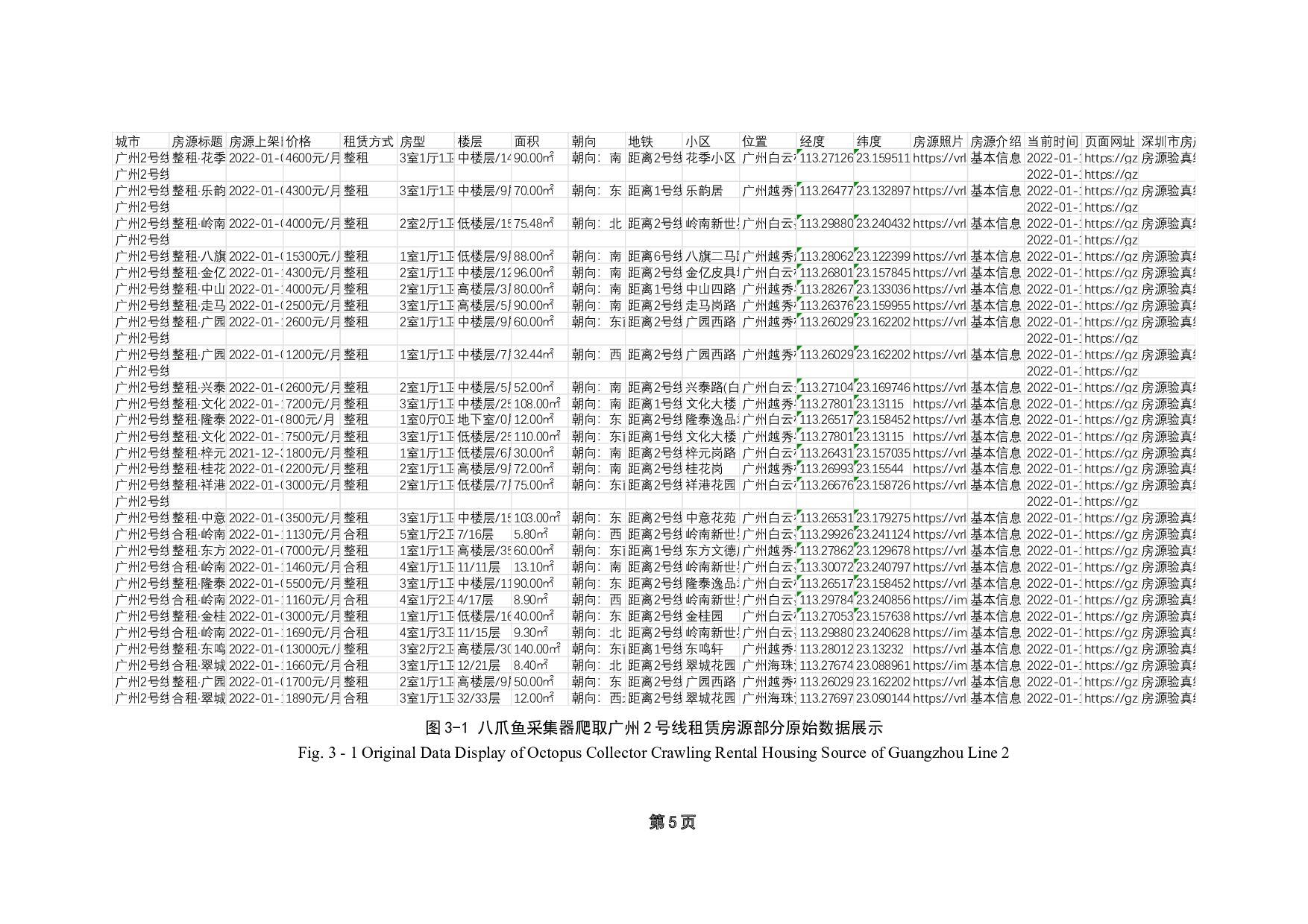 广州地铁对城市房地产租金水平的影响研究&mdash;&mdash;以广州地铁-16860字.docx 第8页