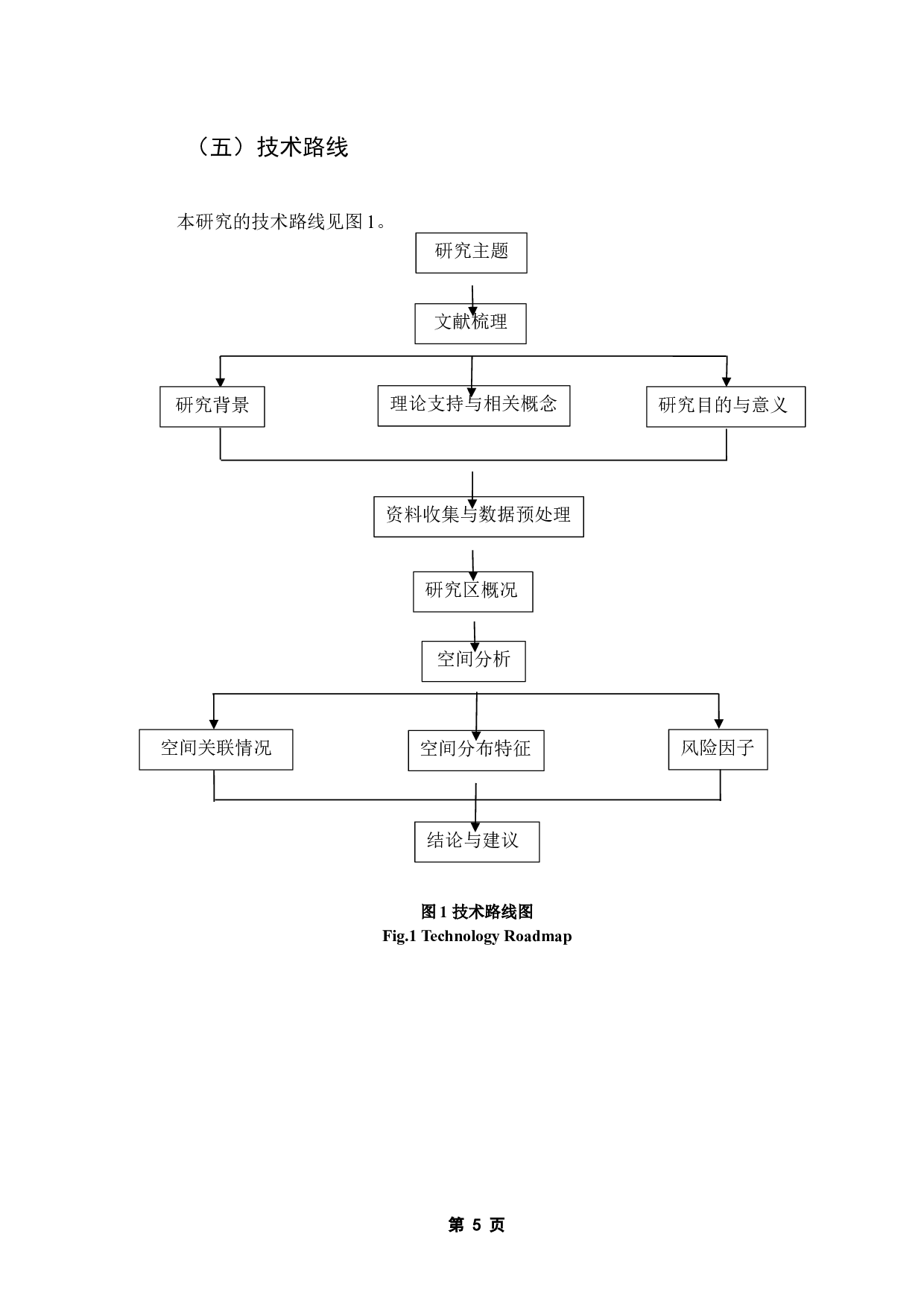 流行病学视角下典型城市建成环境的风险特征甄别&mdash;基于新冠肺炎确诊小区的空间回归-11702字.docx 第9页