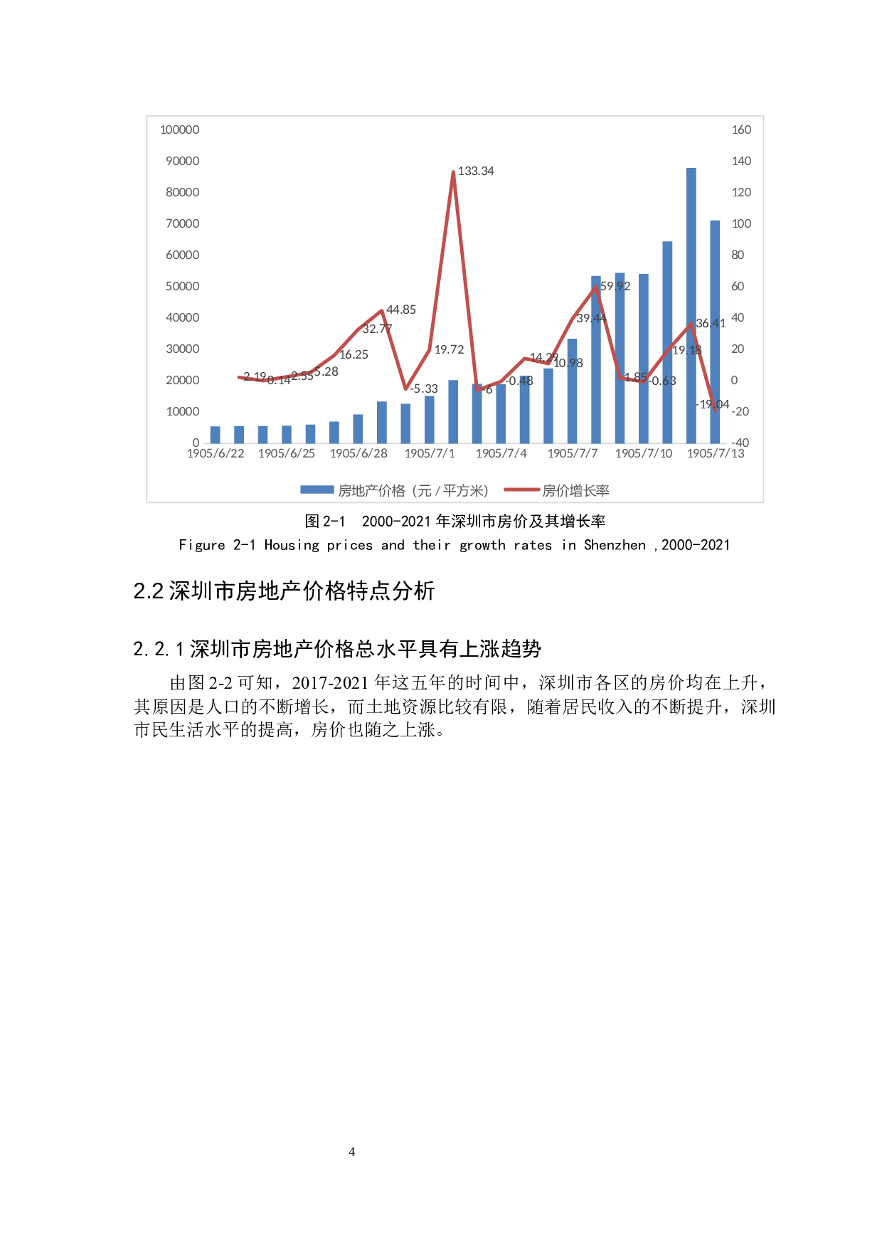 深圳市房地产价格变化影响因素研究-9269字.docx 第8页