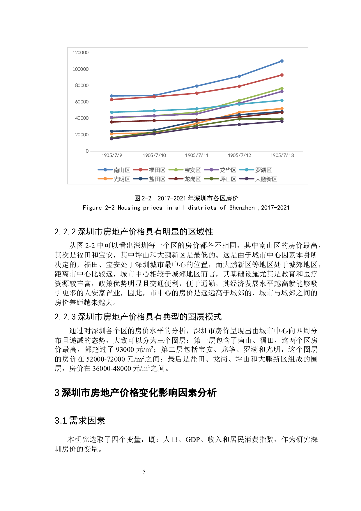 深圳市房地产价格变化影响因素研究-9269字.docx 第9页