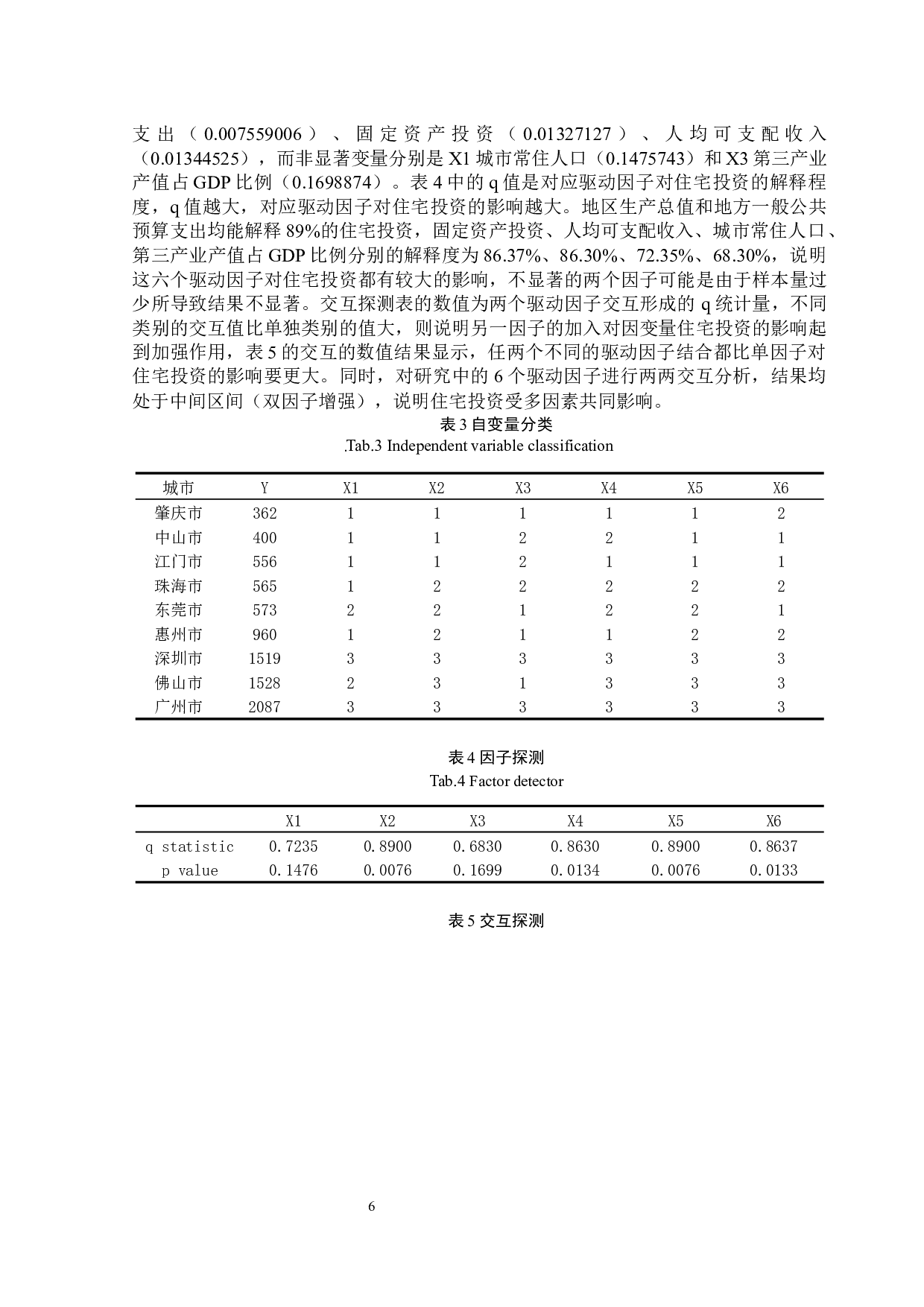 珠三角城市住宅投资空间差异及驱动力分析-7789字.docx 第10页