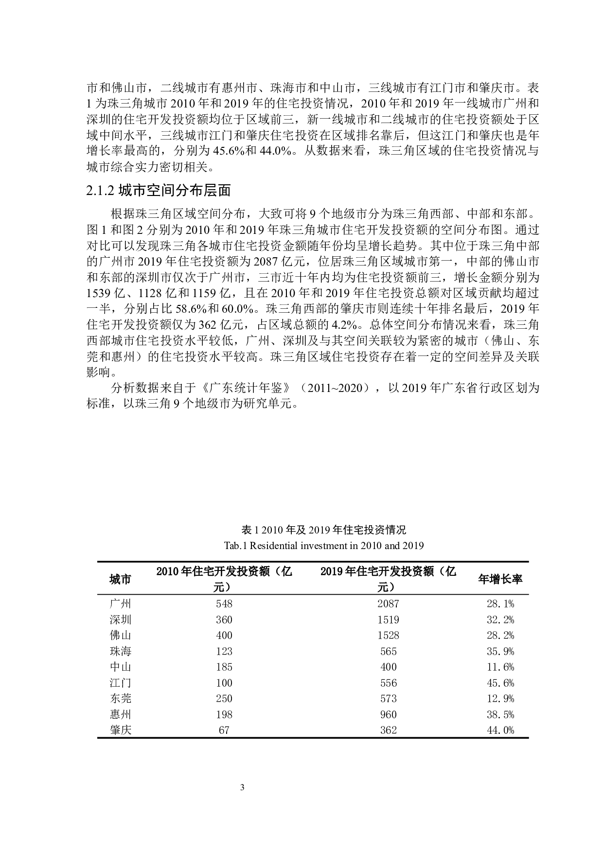 珠三角城市住宅投资空间差异及驱动力分析-7789字.docx 第7页