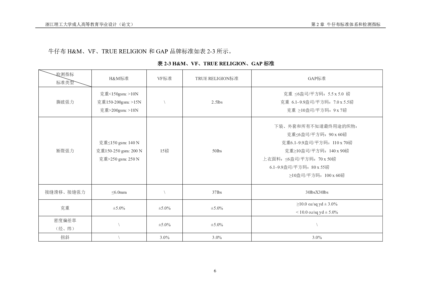 浅谈牛仔布企业如何建立品质实验室-9804字.pdf 第10页