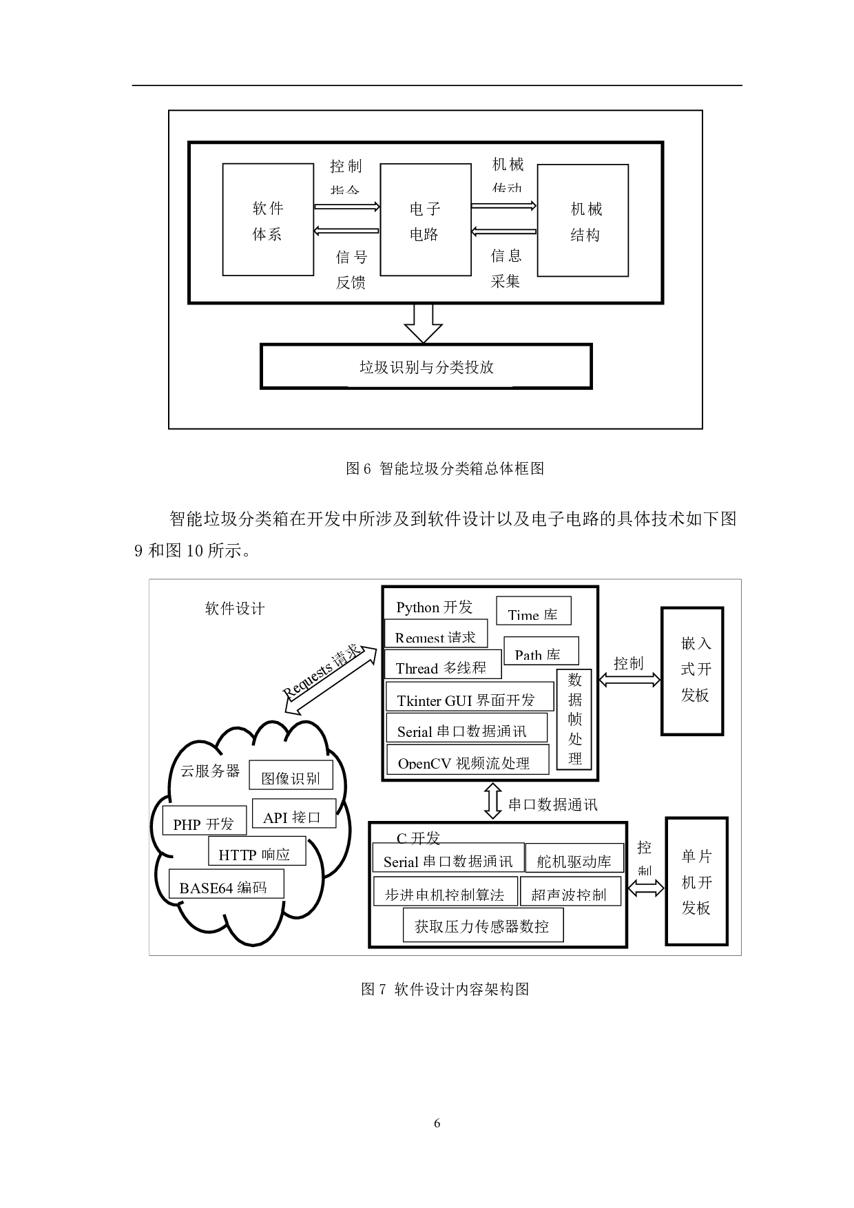 WIFI环境下的智能家居设计与实践-7175字.pdf 第6页