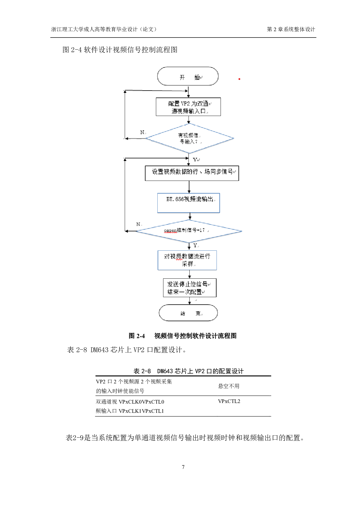基于tms320dm642的视频信号传输系统设计-9019字.pdf 第10页