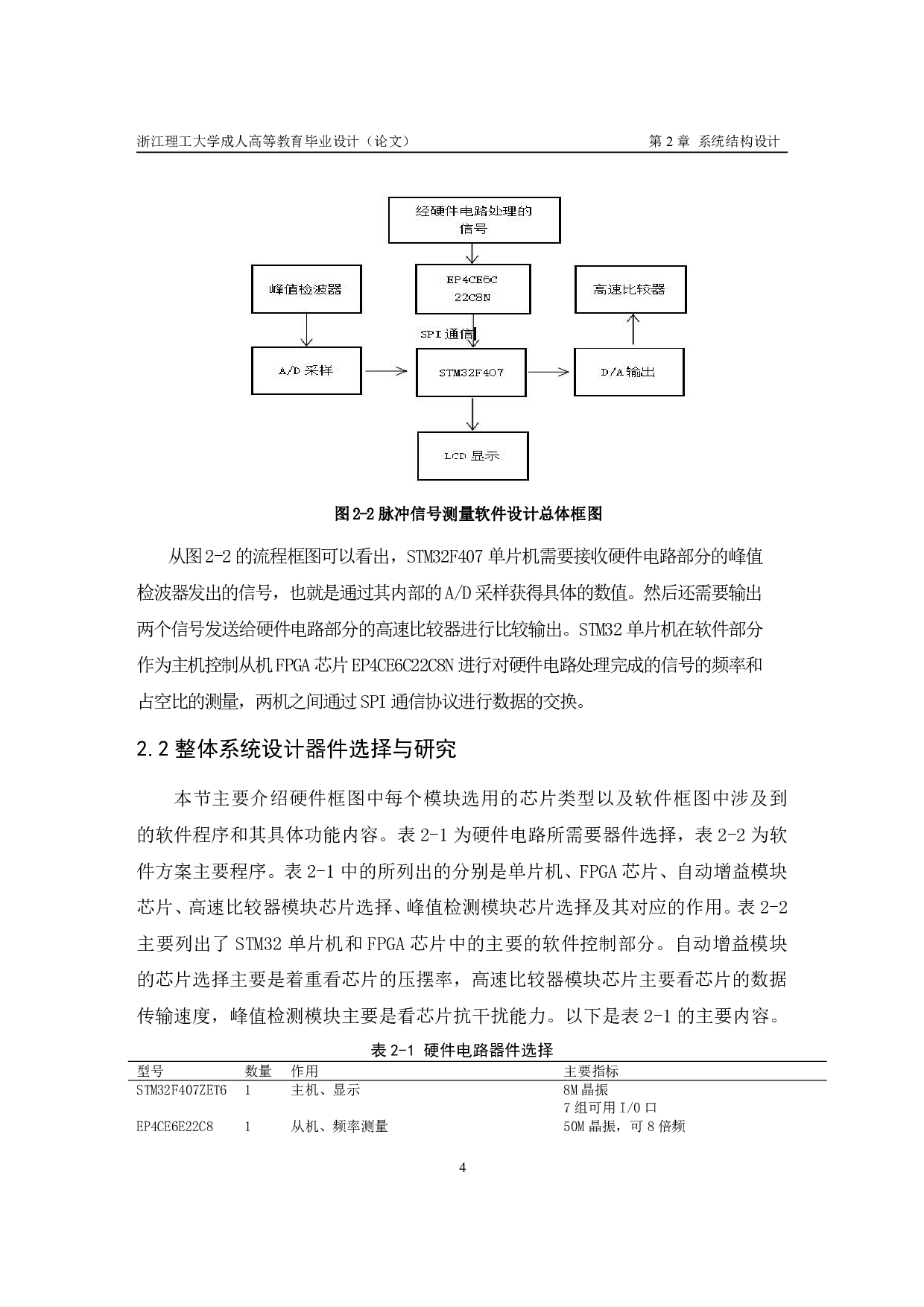 周期脉冲信号测试系统设计-10209字.pdf 第8页