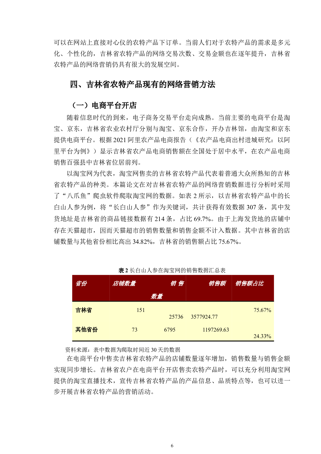 吉林省农特产品的网络营销方法研究-10916字.doc 第10页