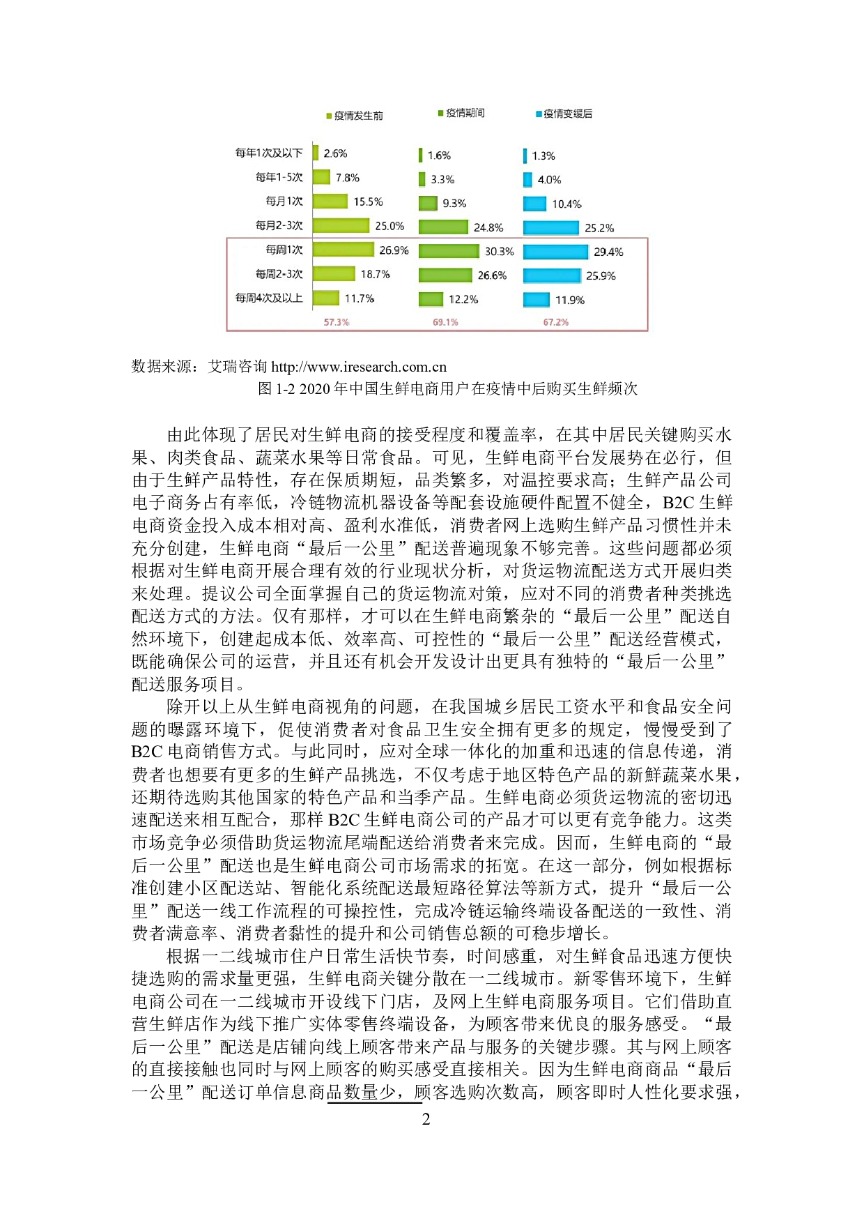 叮咚买菜最后一公里配送路径优化研究-27721字.docx 第6页