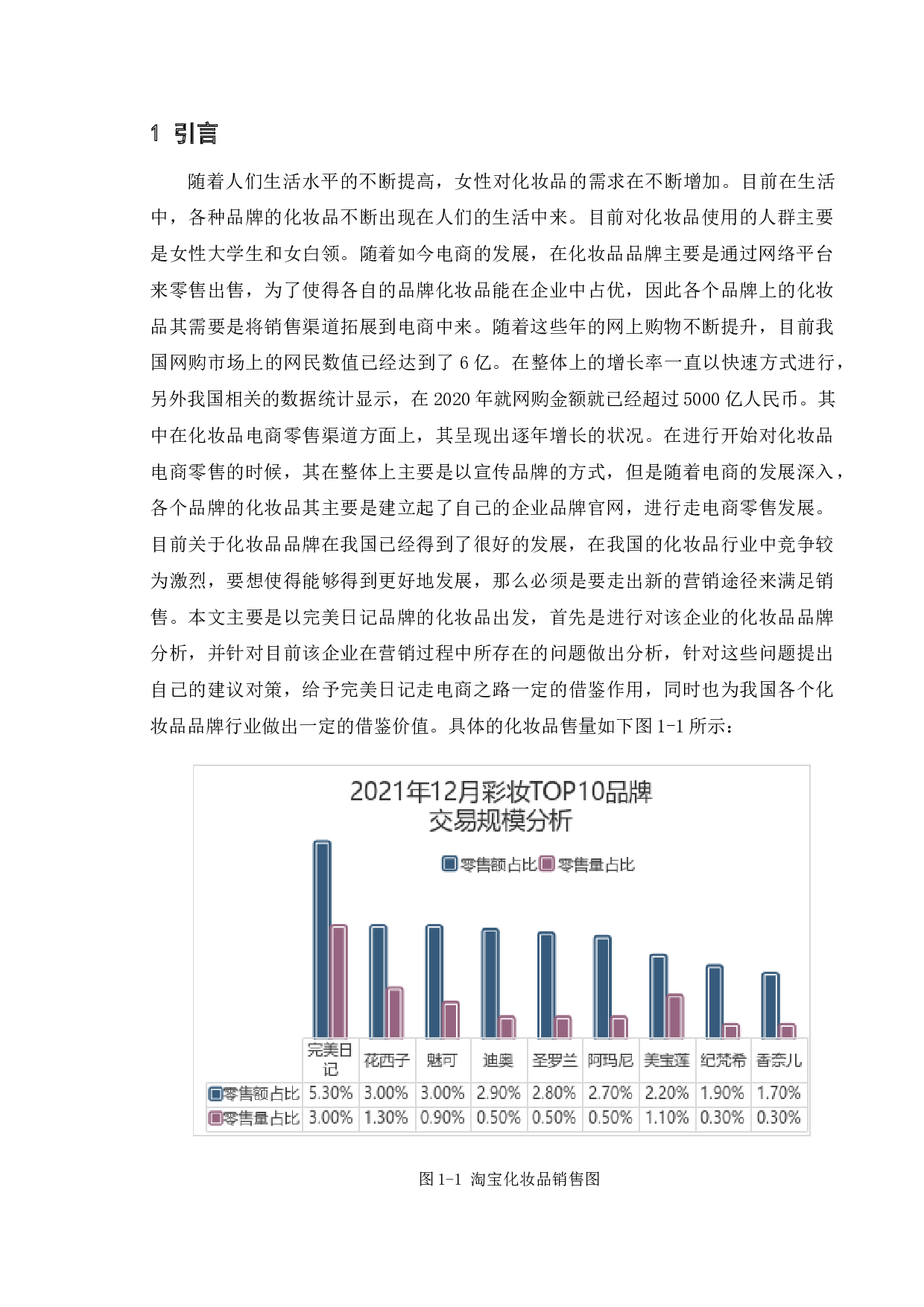 化妆品企业网络营销策略研究&mdash;&mdash;以完美日记为例-11634字.doc 第5页