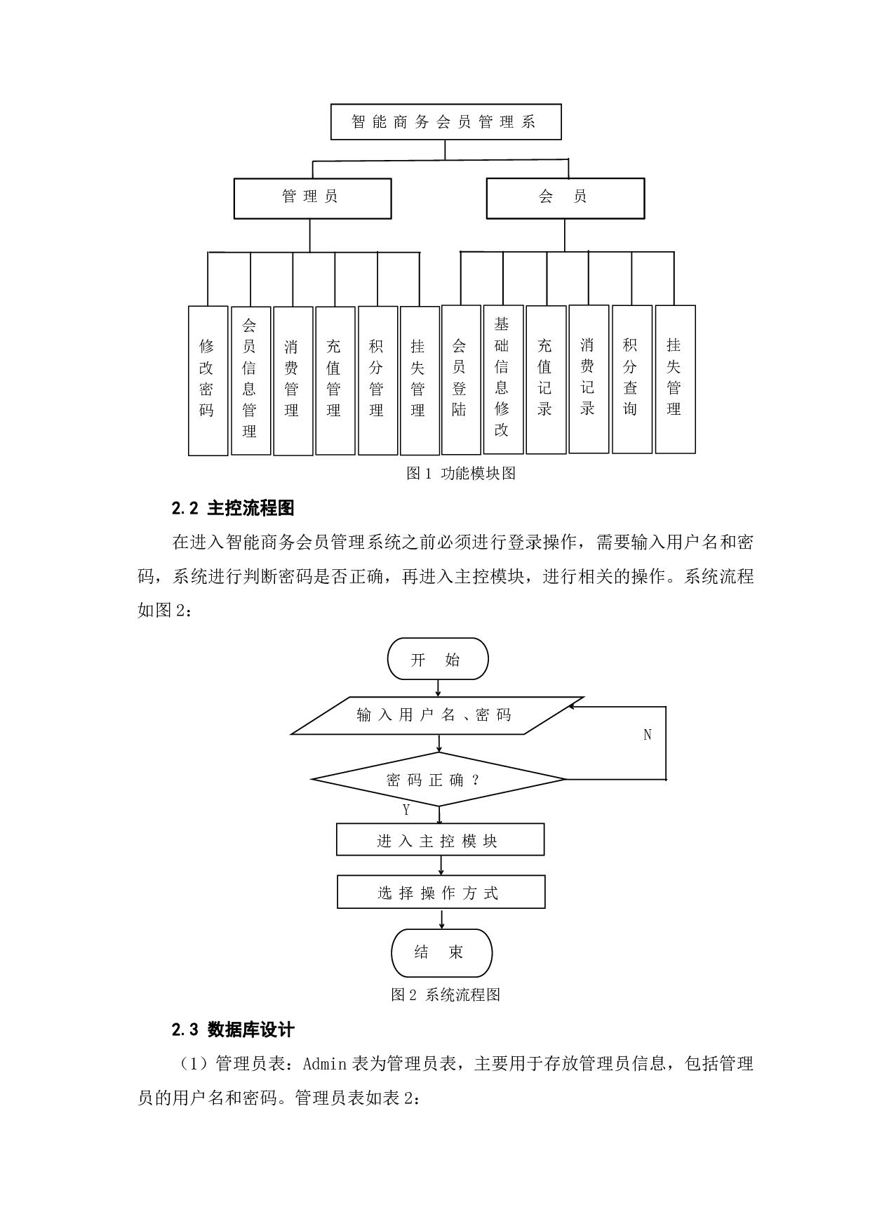 智能商务会员管理系统的分析与设计-9417字.pdf 第9页
