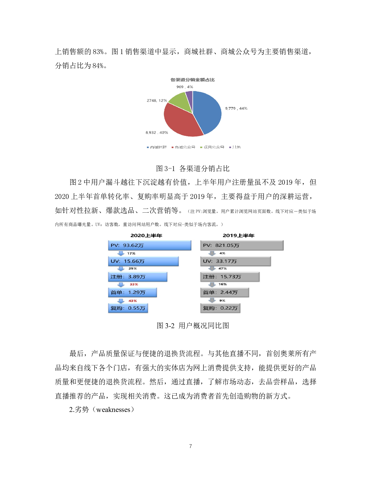 杭州首创奥莱线上商城营销策略研究6-13216字.docx 第10页