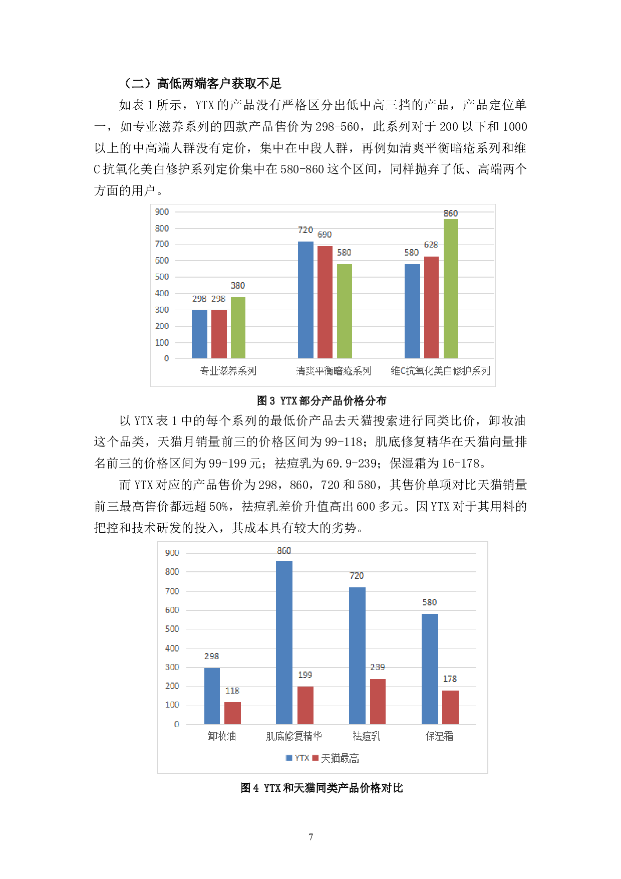 ytx健康品牌网上获客策略分析和优化研究-9487字.docx 第10页