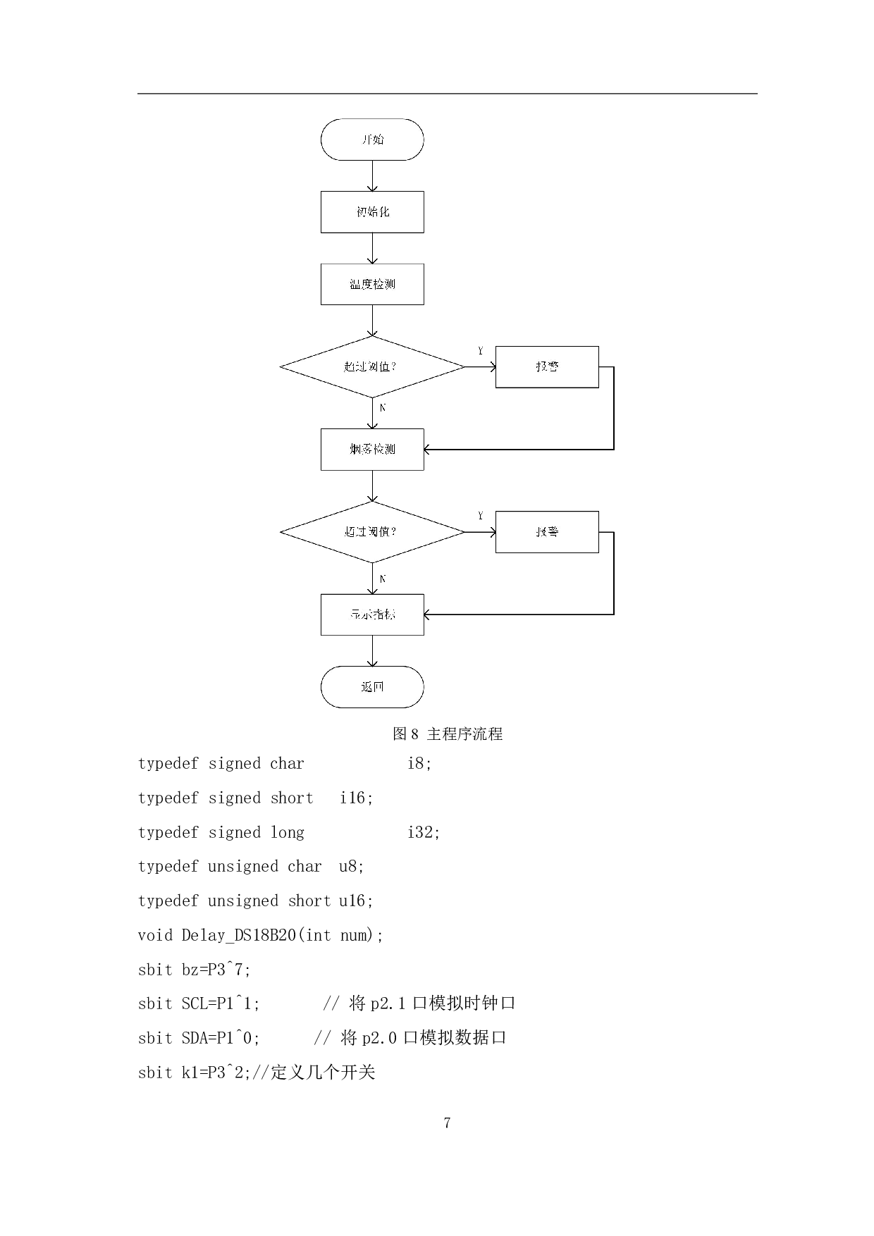 基于单片机的智能火灾报警系统-7660字.pdf 第10页