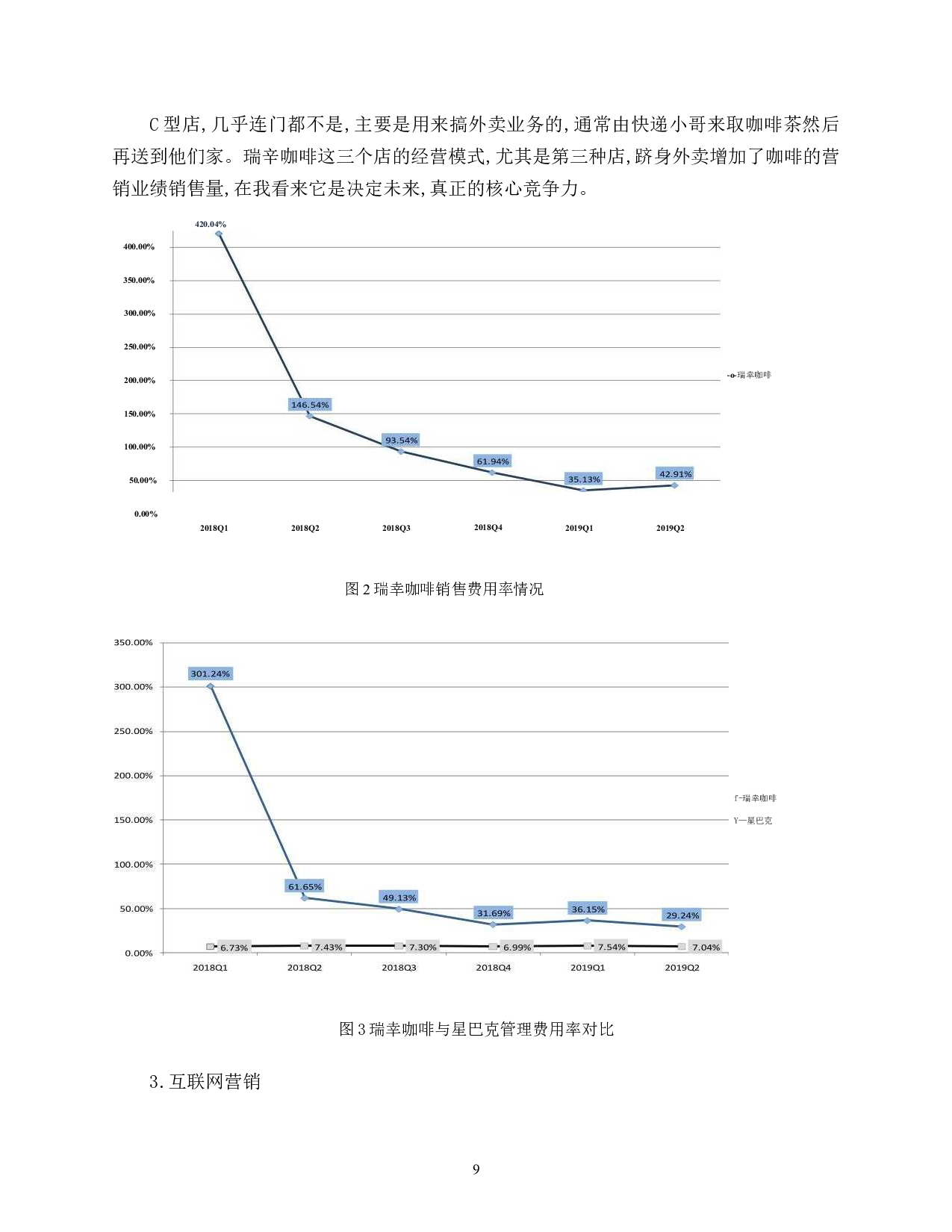 0112-O2O模式下瑞幸咖啡产品营销模式分析-8420字.docx 第9页