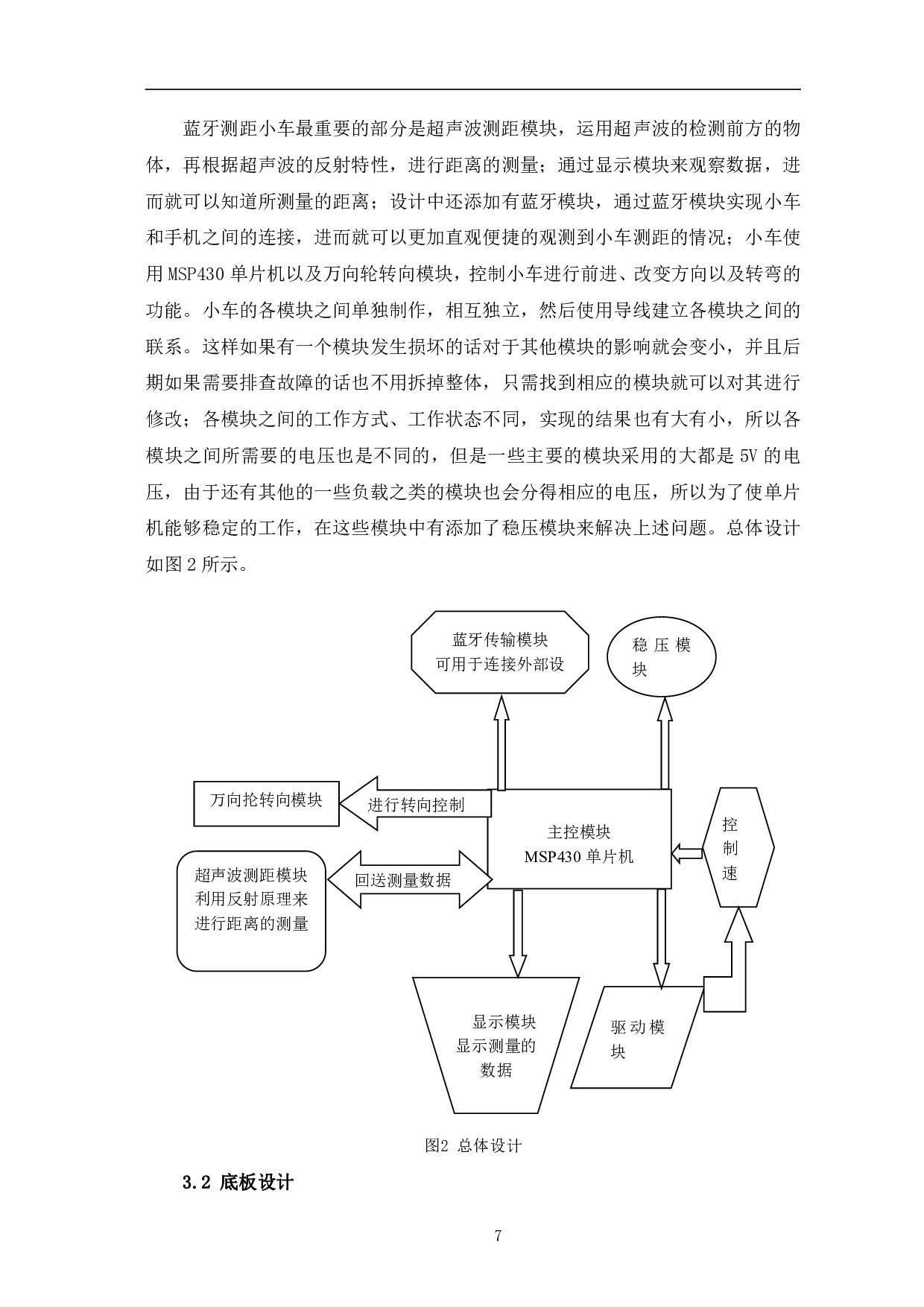 基于MSP430单片机的蓝牙测距小车设计-10601字.pdf 第10页