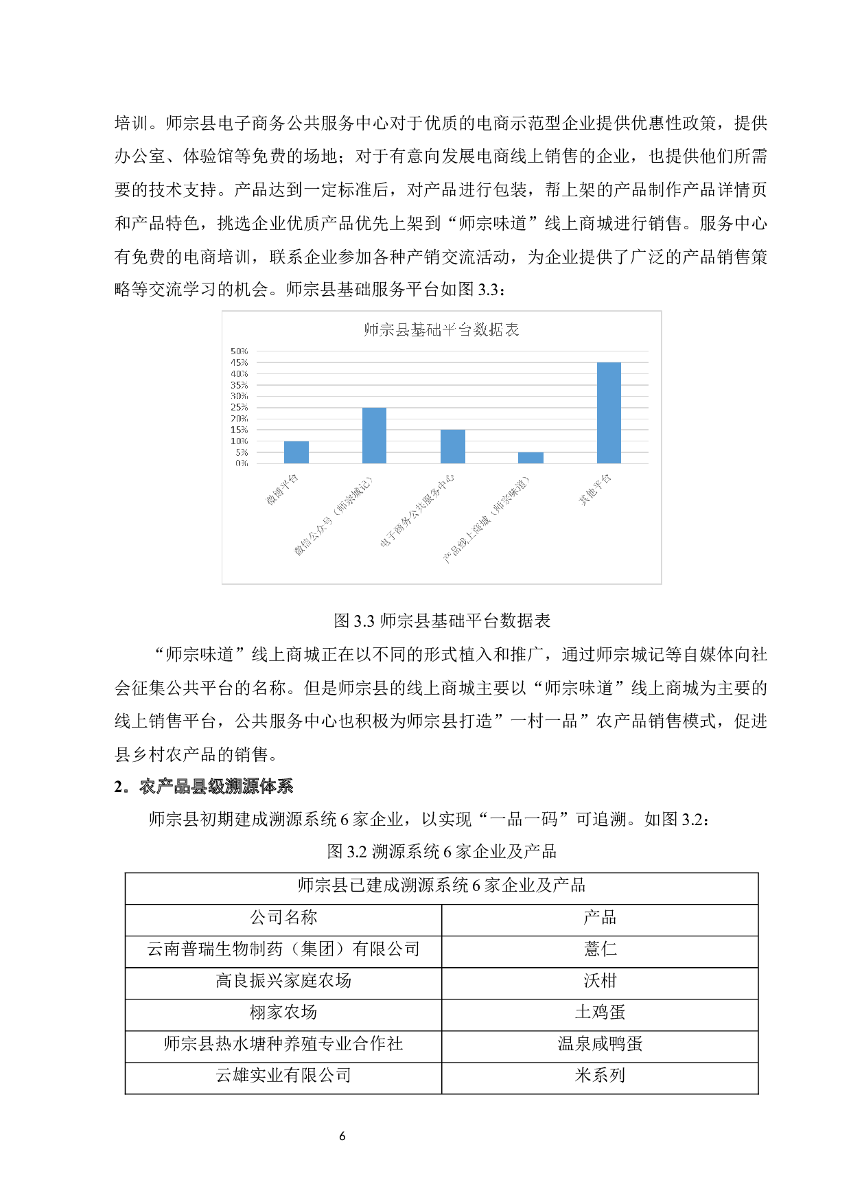 师宗县农产品线上营销存在的问题及对策-10306字.docx 第9页