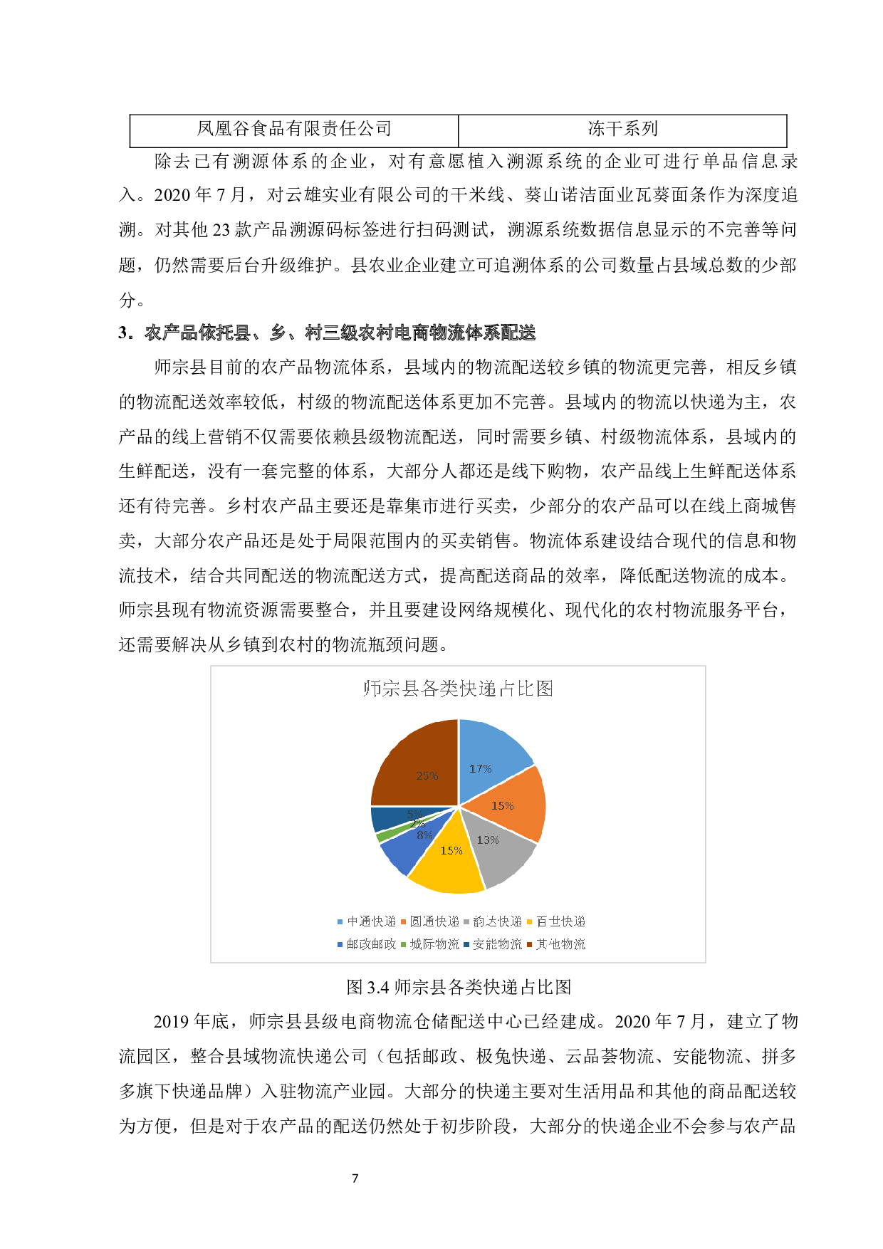 师宗县农产品线上营销存在的问题及对策-10306字.docx 第10页