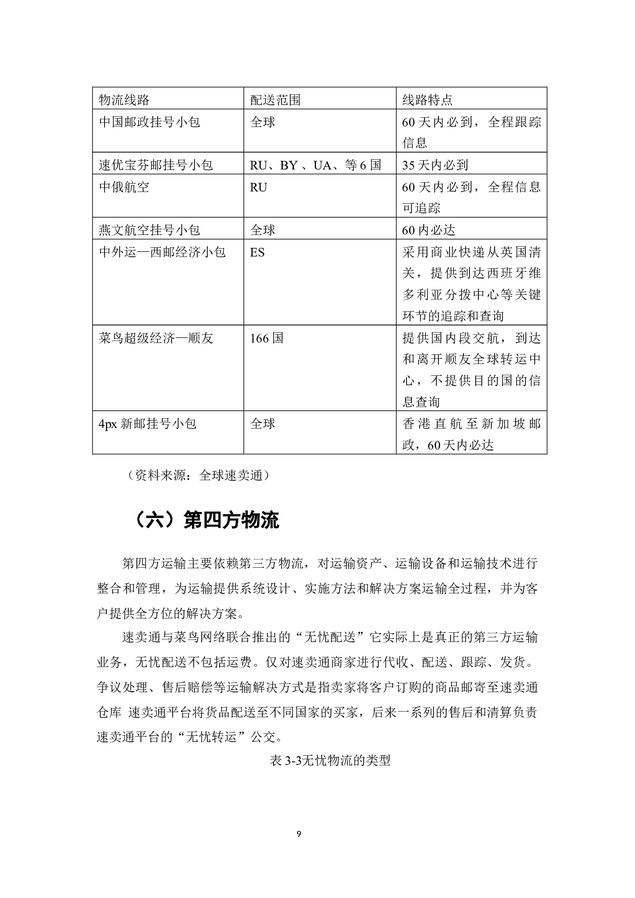 跨境电子商务物流模式研究&mdash;以全球速卖通为例-8795字.docx 第10页