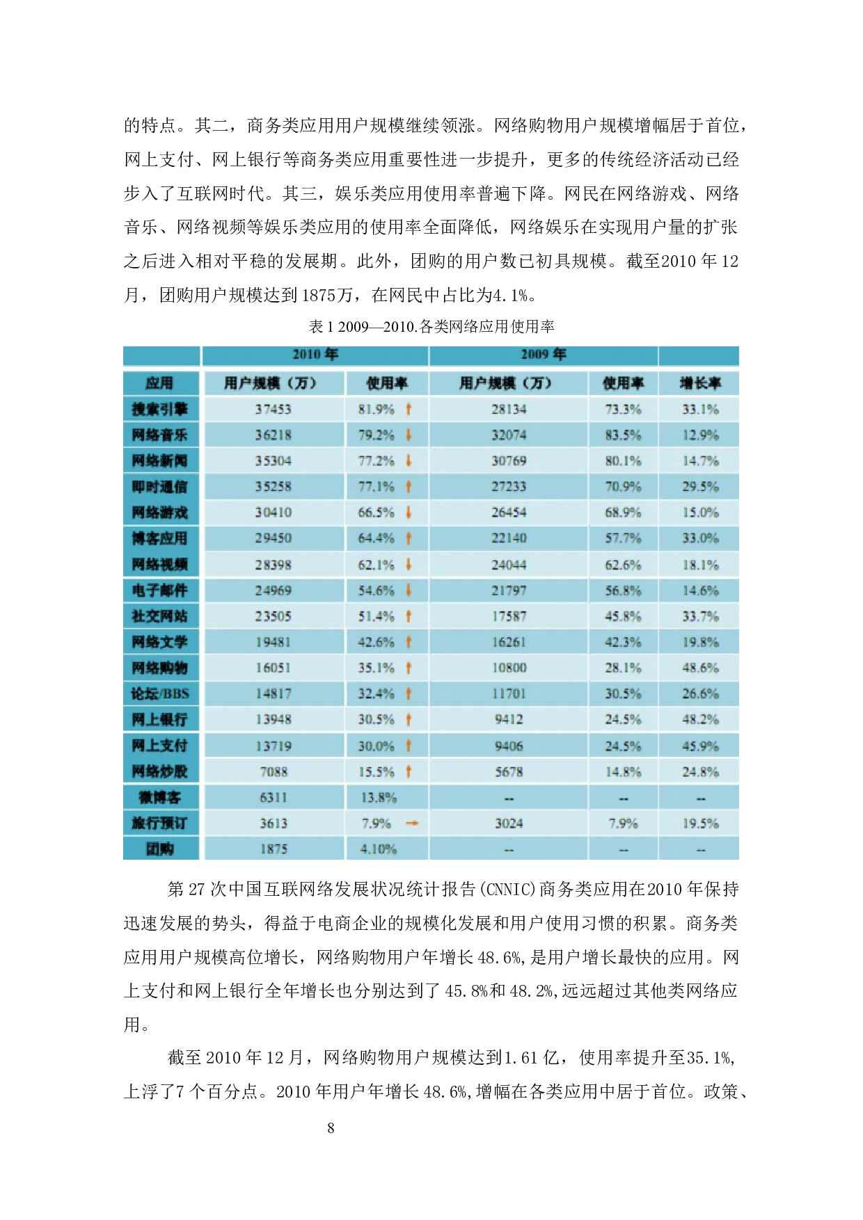 电子商务网站盈利能力影响因素分析及数学模型研究-10009字.docx 第7页