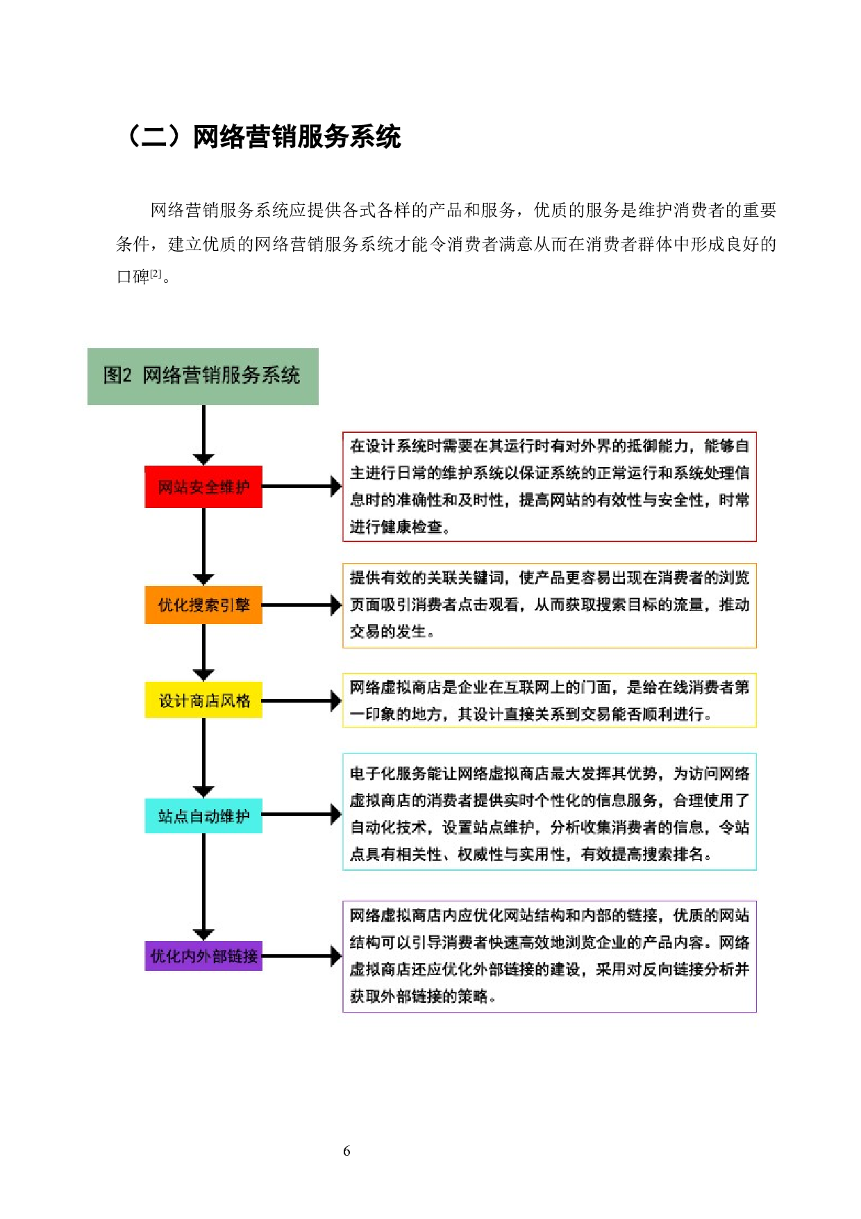 以互联网为中心的网络营销是企业运营的一部分-4806字.docx 第6页
