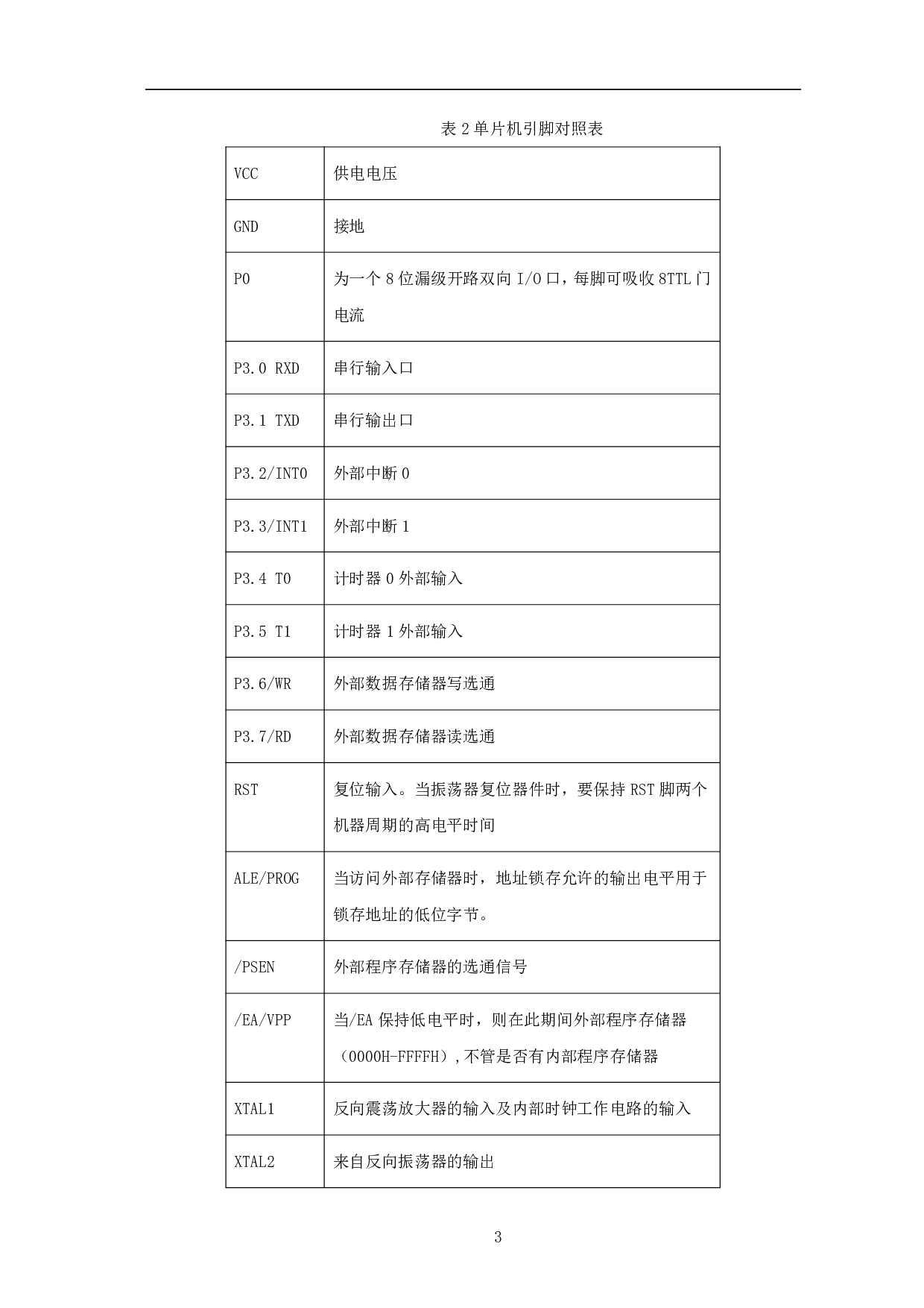 基于51单片机的燃气报警器设计-5427字.pdf 第6页