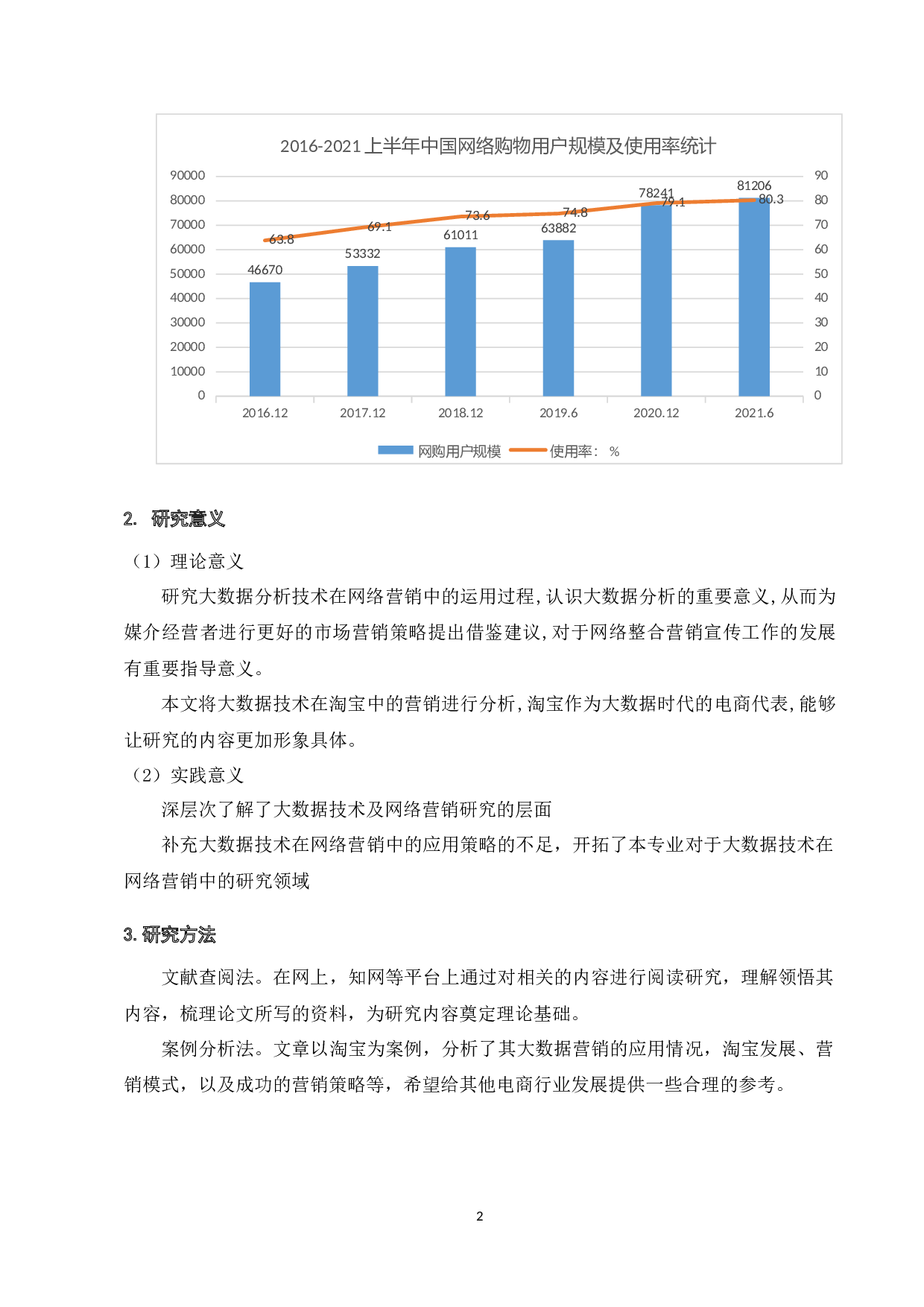 大数据技术在淘宝网络营销系统中的应用-9530字.docx 第4页