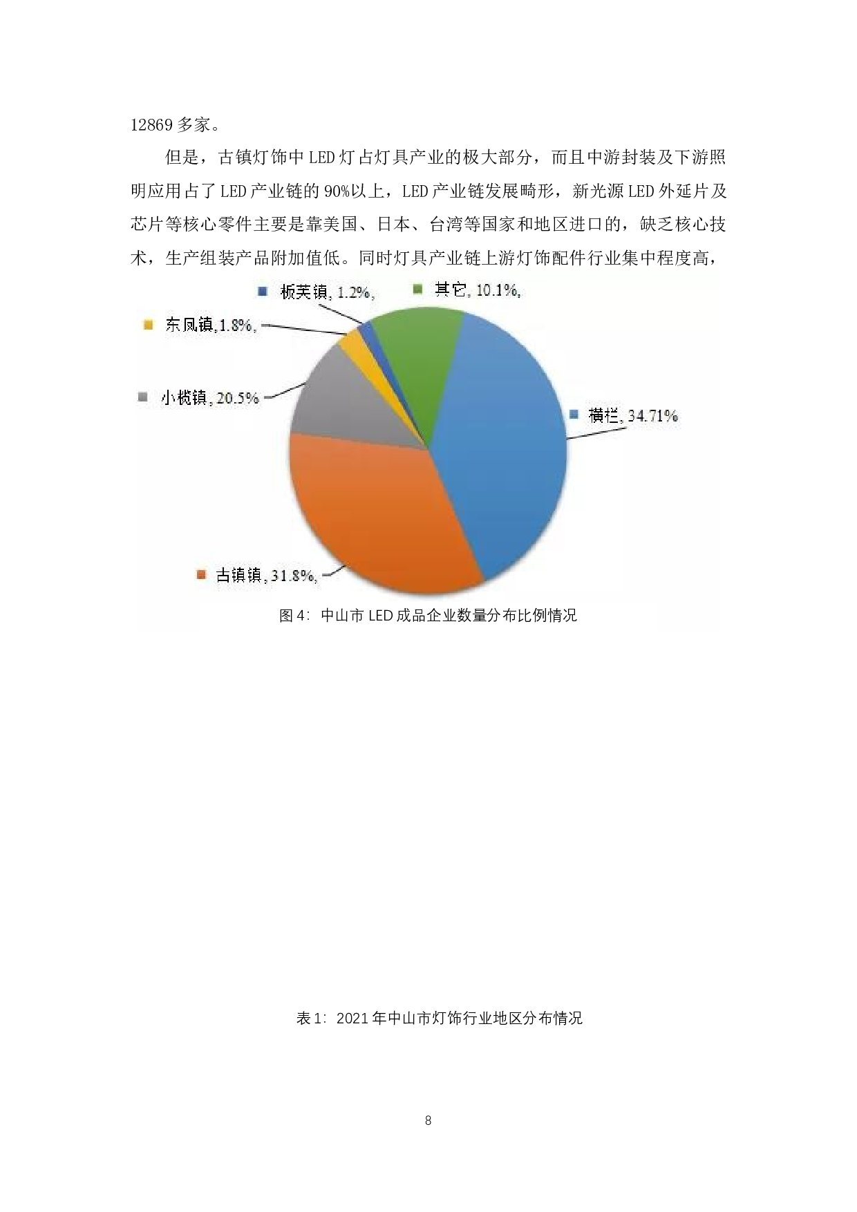电子商务环境下客户关系管理的应用-以中山灯饰行业为例-9041字.docx 第8页