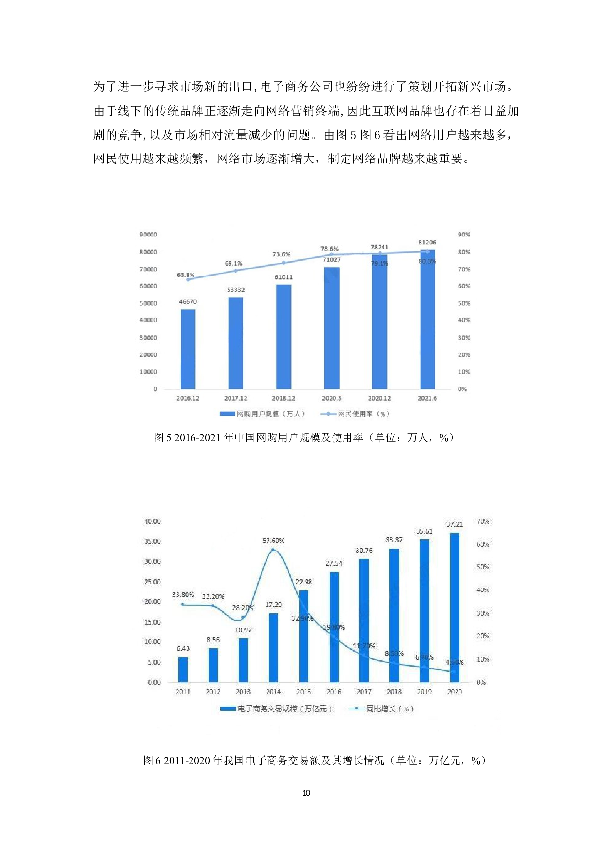 电子商务环境下的品牌建立策略研究-10684字.docx 第10页
