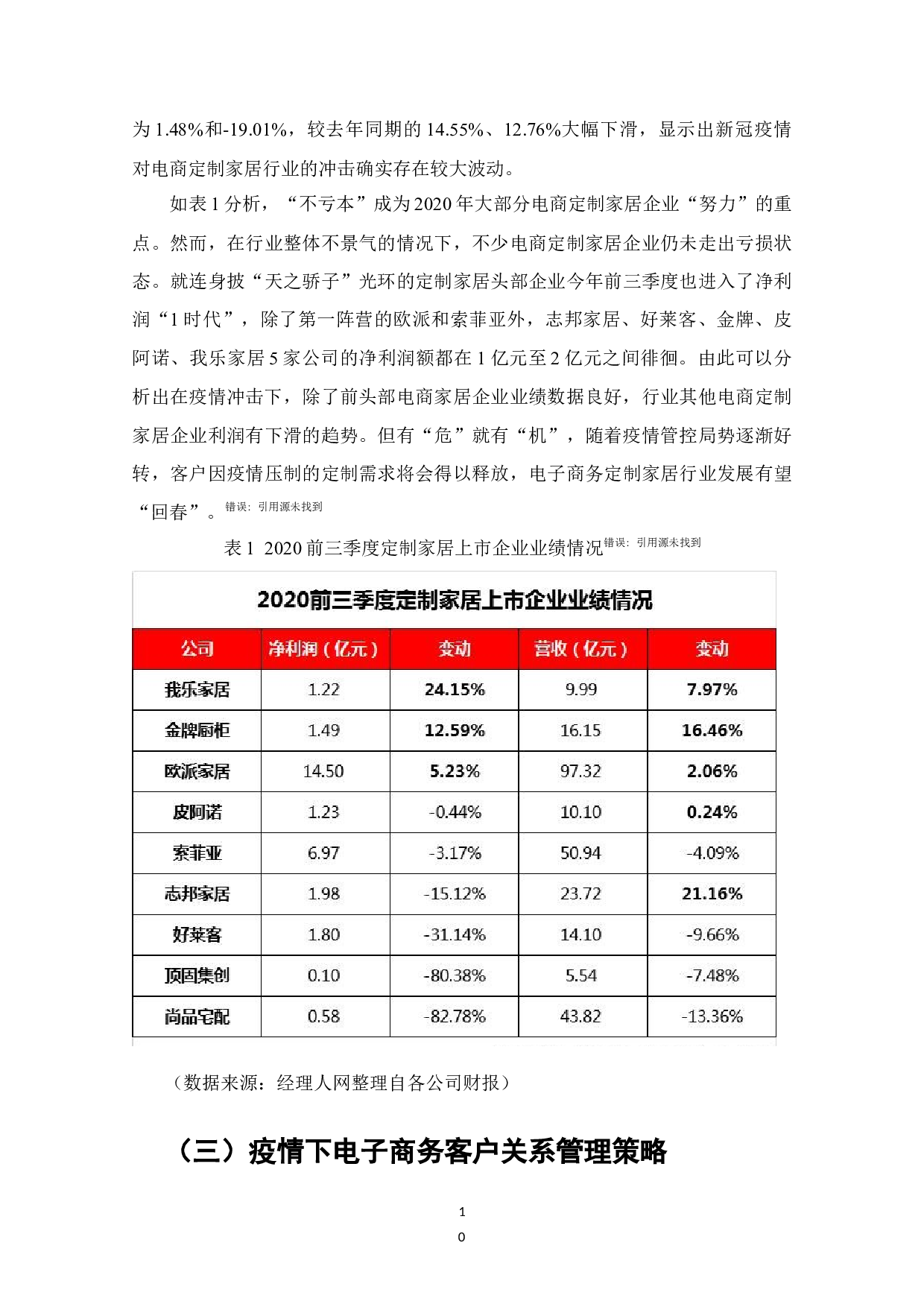 电子商务客户关系管理研究-以家居行业为例010（无封面）-12475字.docx 第10页