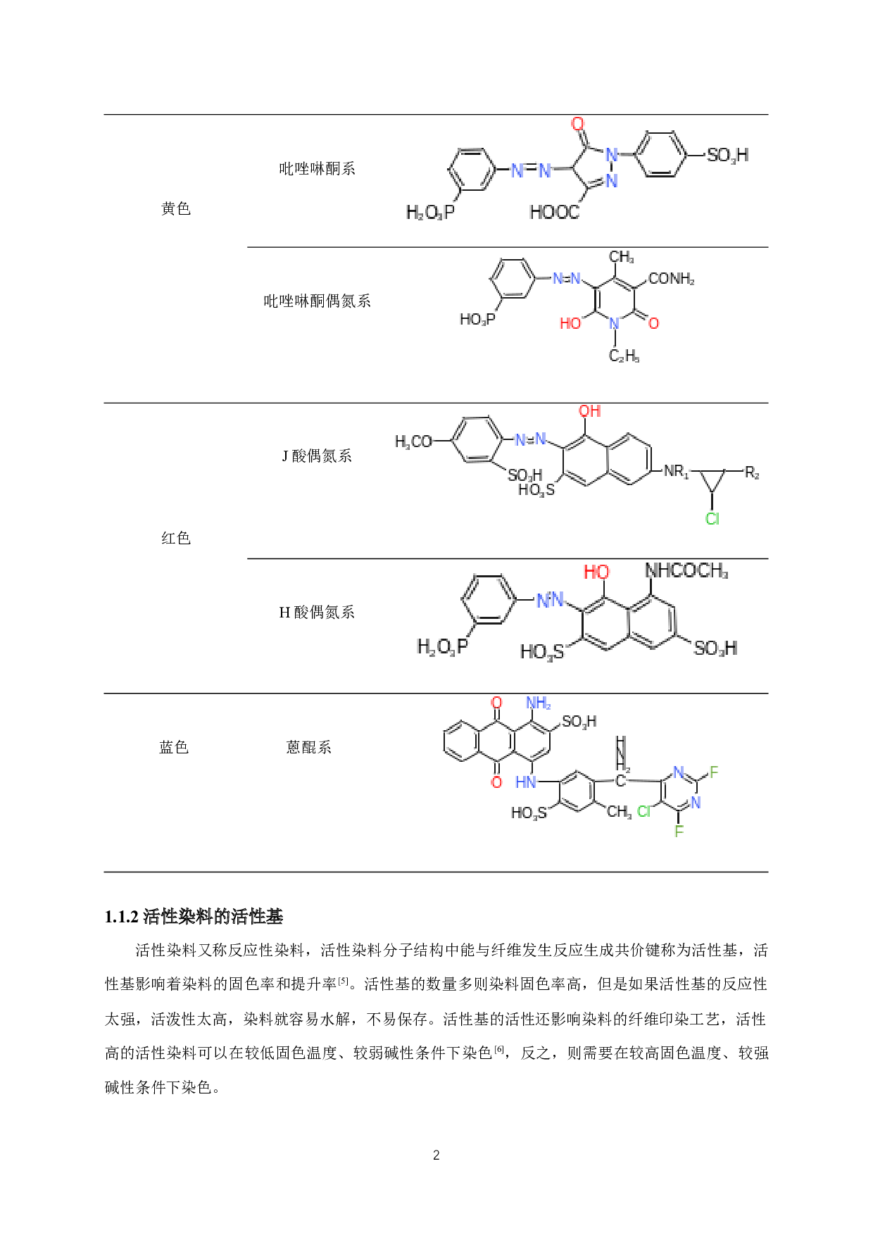新型双发色体活性染料的制备及性能研究-11876字.docx 第6页