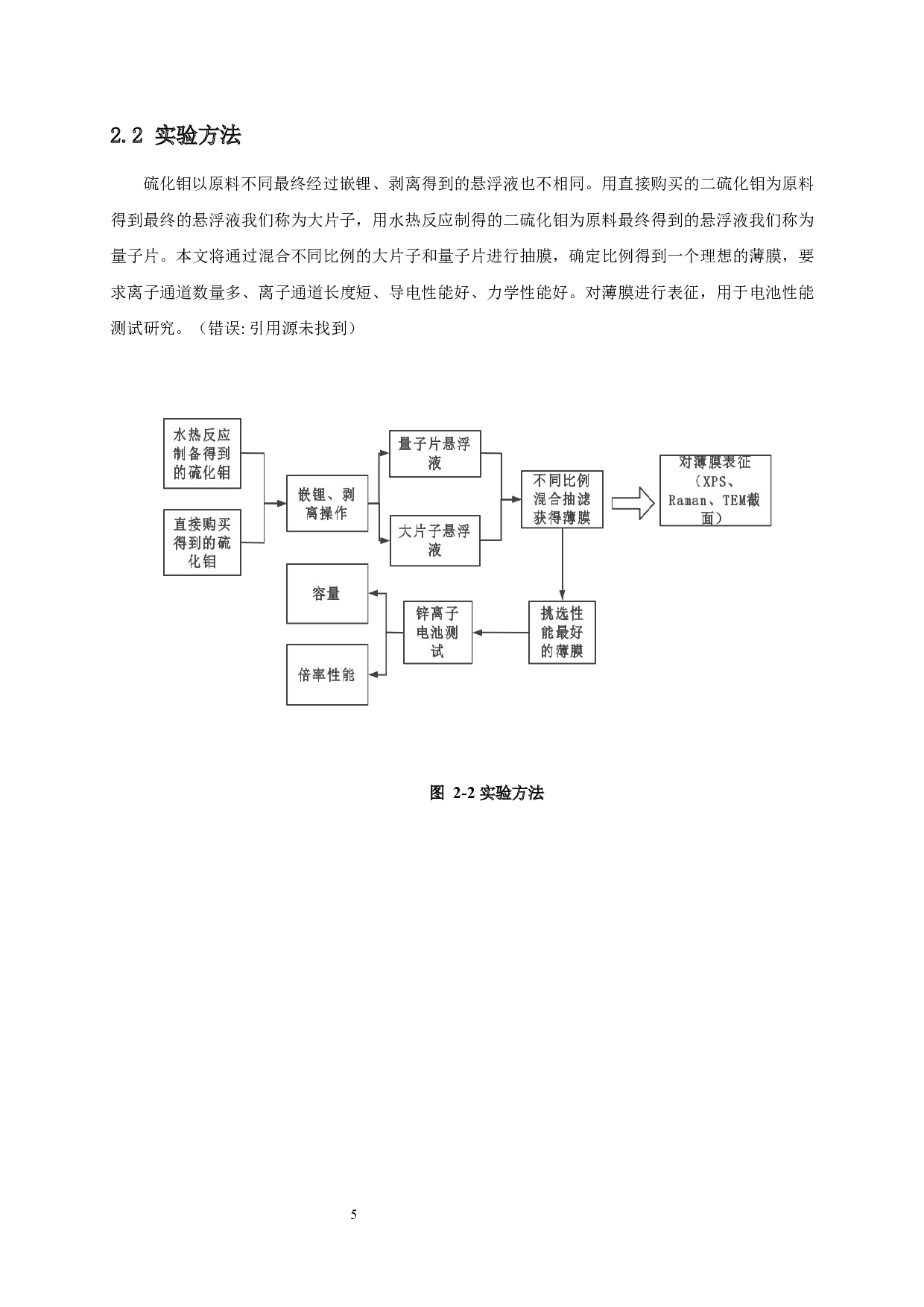 硫化钼薄膜用于锌离子电池储能特性研究-8996字.docx 第9页