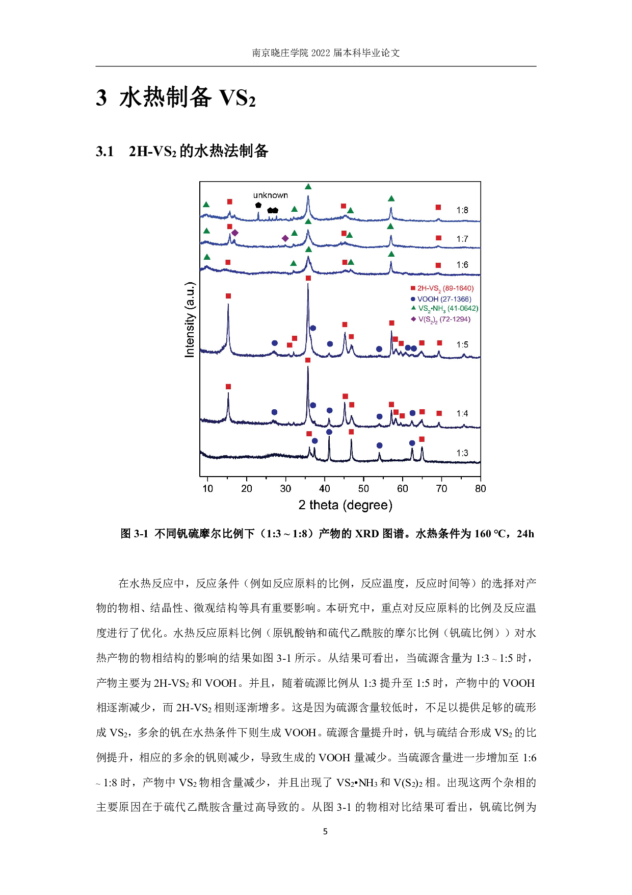 VS2的合成及Zn离子电池性能研究-9479字.pdf 第8页