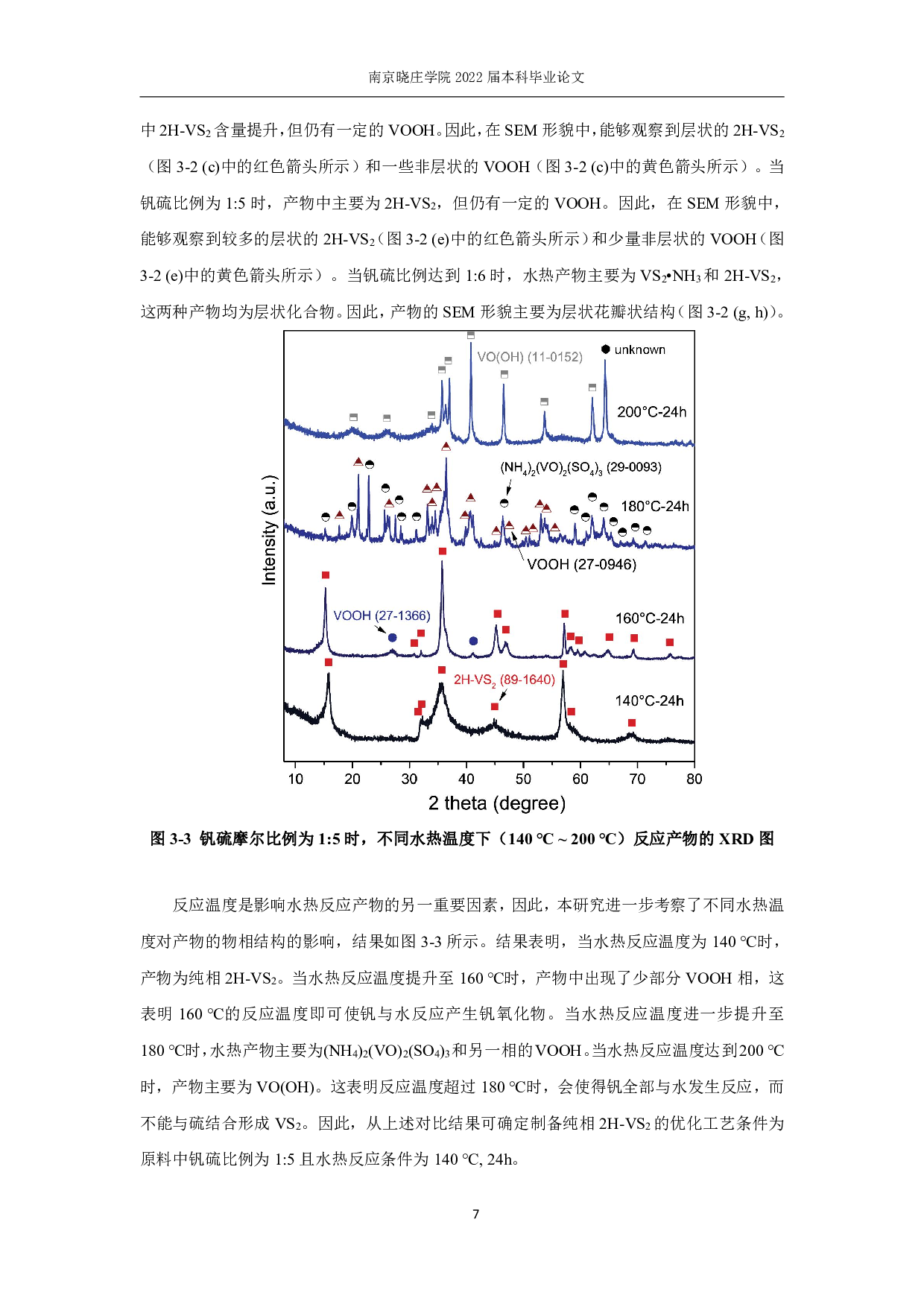 VS2的合成及Zn离子电池性能研究-9479字.pdf 第10页