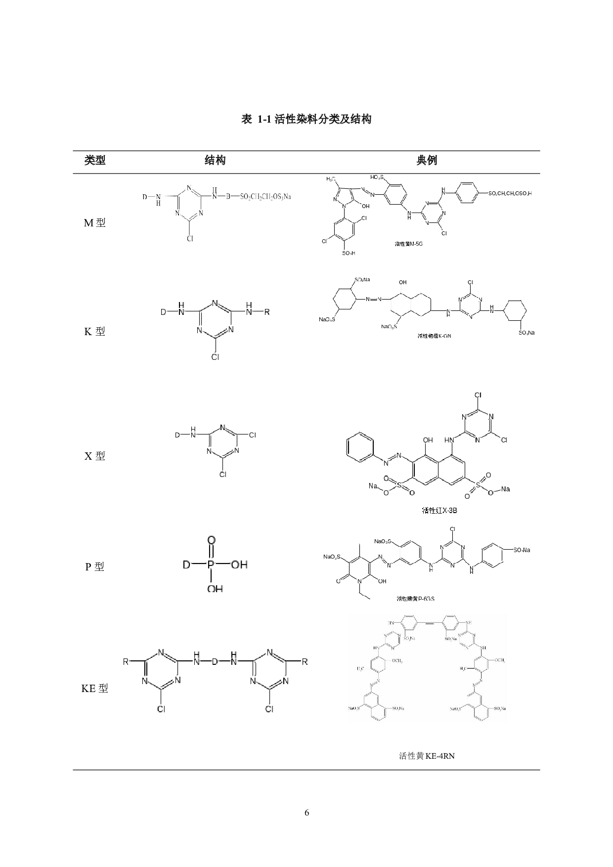 无尿素活性橙色印花染料的制备以及性能研究-11956字.docx 第6页