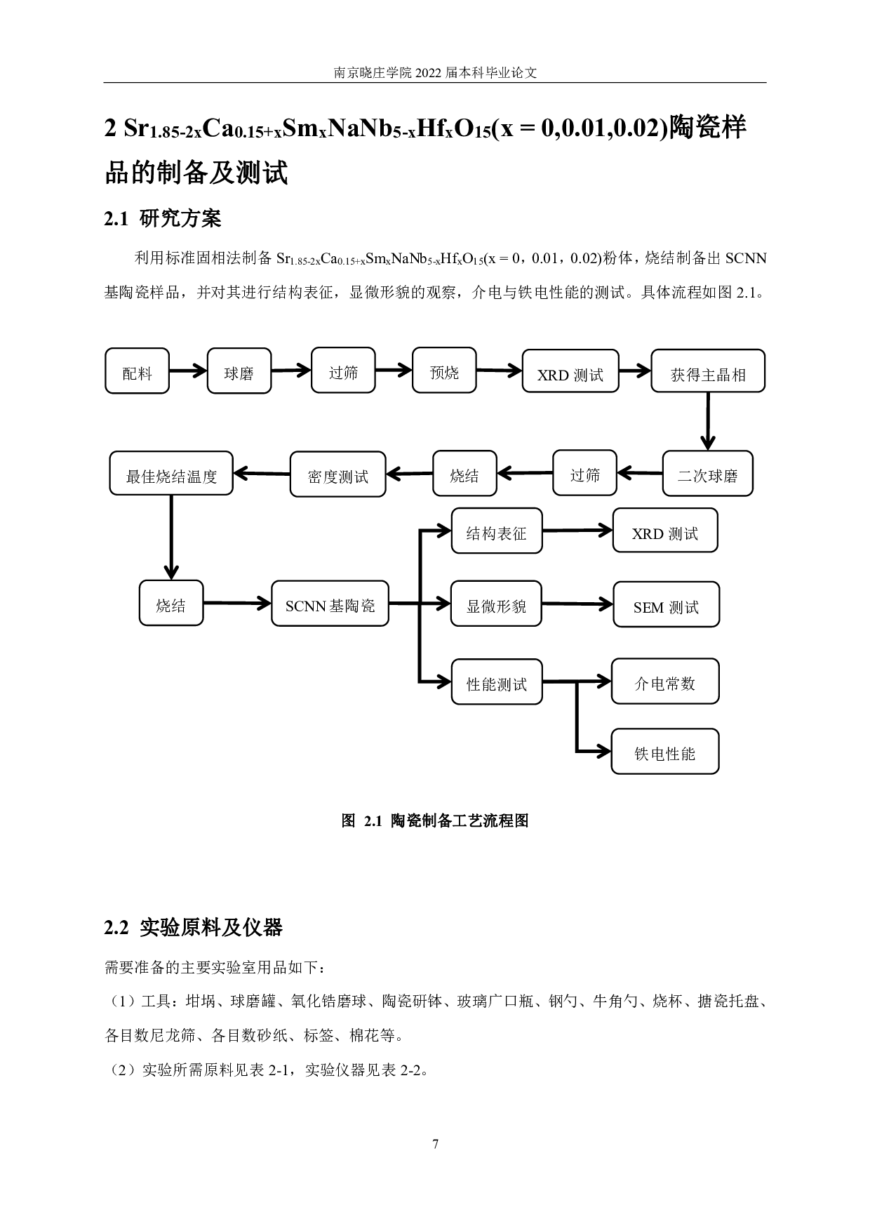 稀土掺杂的铪铌基钨青铜电介质材料的结构与介电性能研究-9639字.pdf 第10页