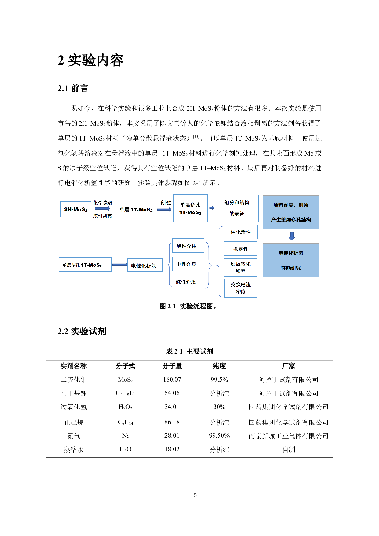 单层多孔MoS2材料的制备及电催化析氢性能的研究-10747字.docx 第8页