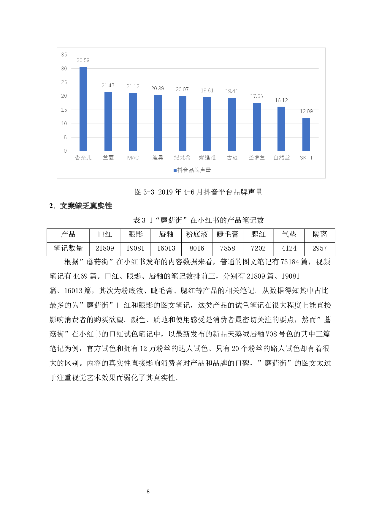 社交媒体营销策略&mdash;&mdash;以蘑菇街为例-8435字.docx 第10页