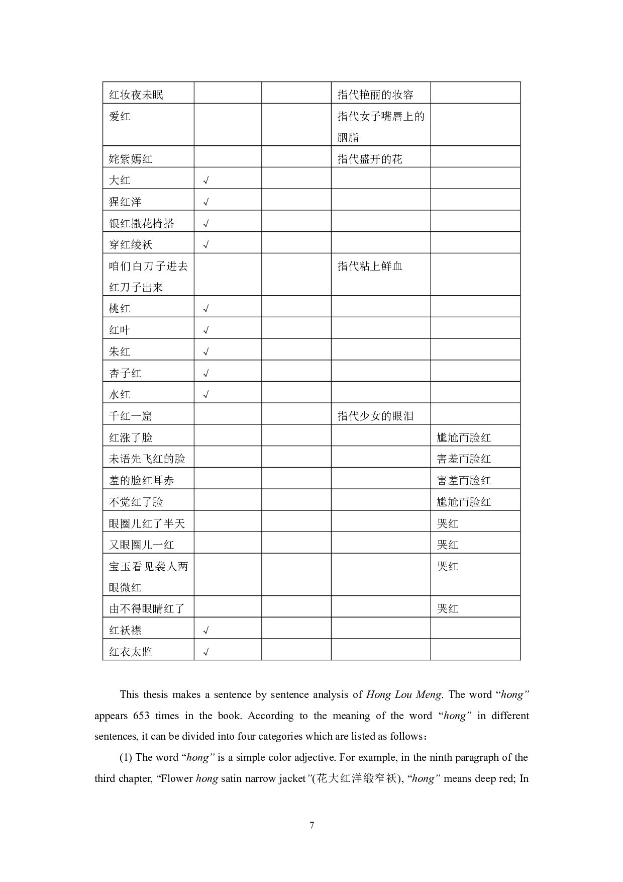 功能对等理论视角下《红楼梦》中&ldquo;红&rdquo;字的英译研究-7776字.doc 第10页