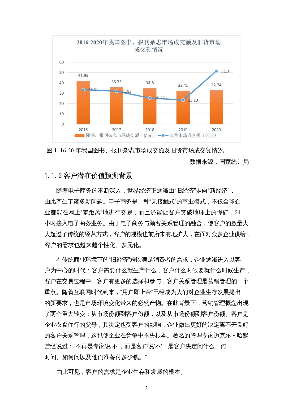 孔夫子旧书网客户潜在价值预测研究-13062字.docx 第5页