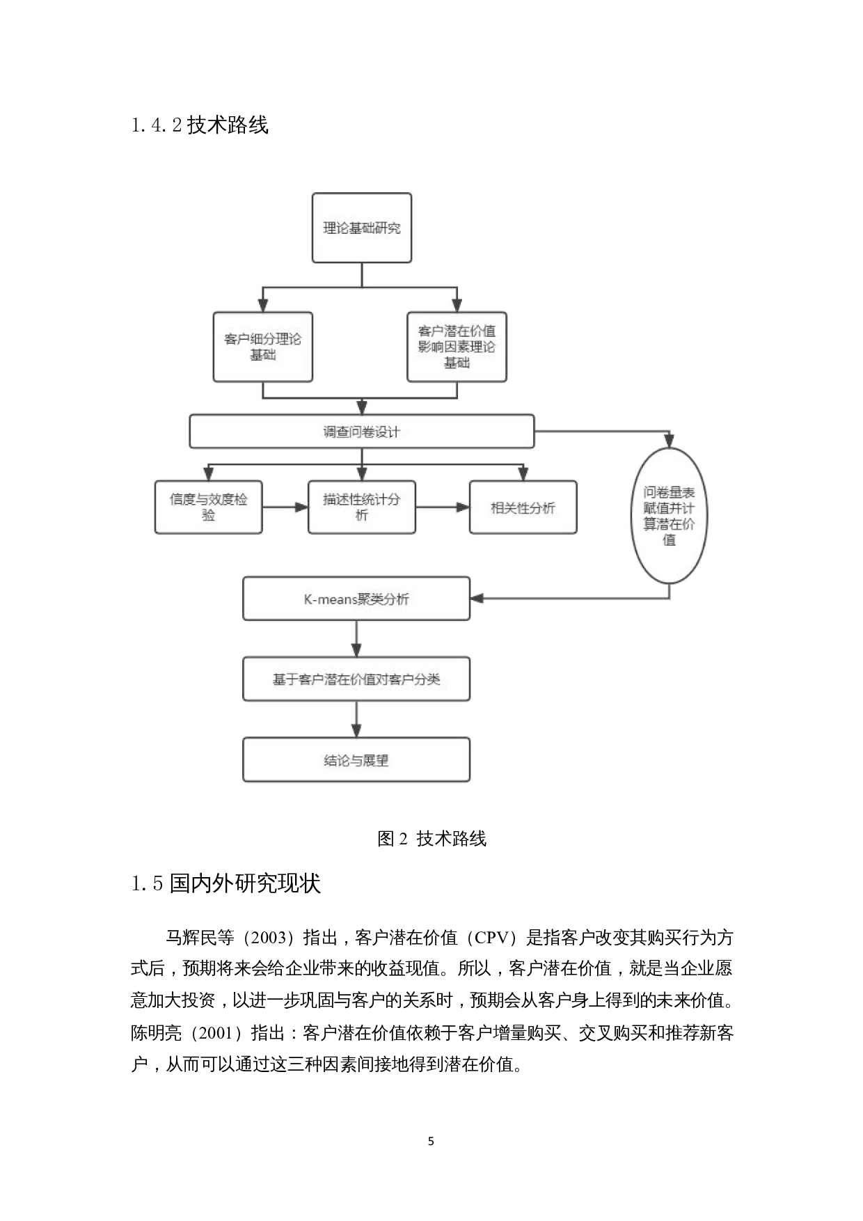 孔夫子旧书网客户潜在价值预测研究-13062字.docx 第8页