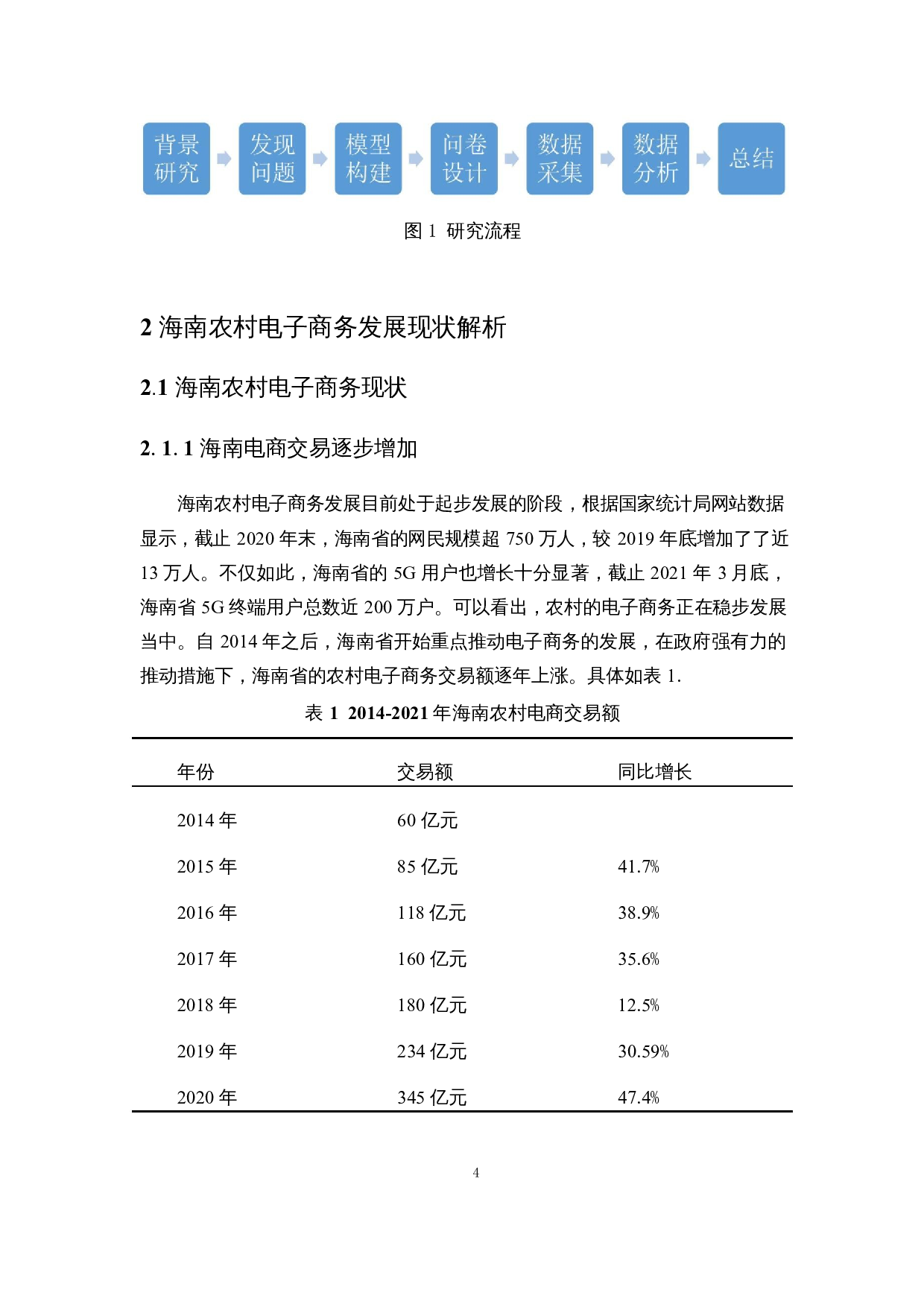 基于TEM模型的海南农村电子商务发展的收入效应研究-15748字.docx 第7页