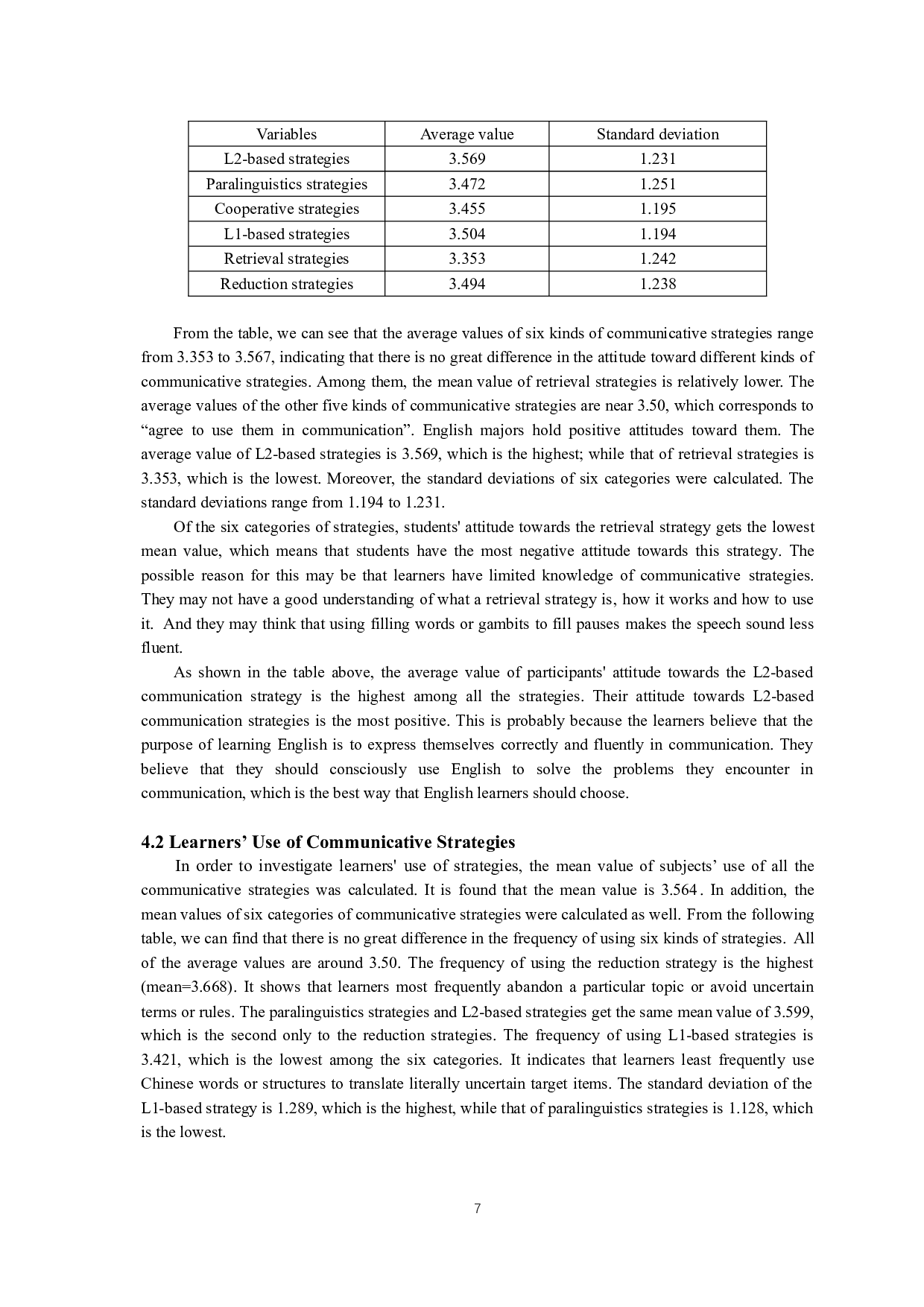 英语专业学生对口语交际策略的态度及使用情况研究&mdash;&mdash;以南京晓庄学院为例-9477字.doc 第10页