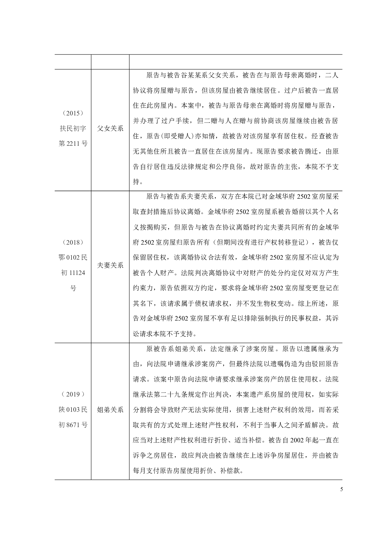 居住权在司法案件中的适用困境及突破-12156字.docx 第8页