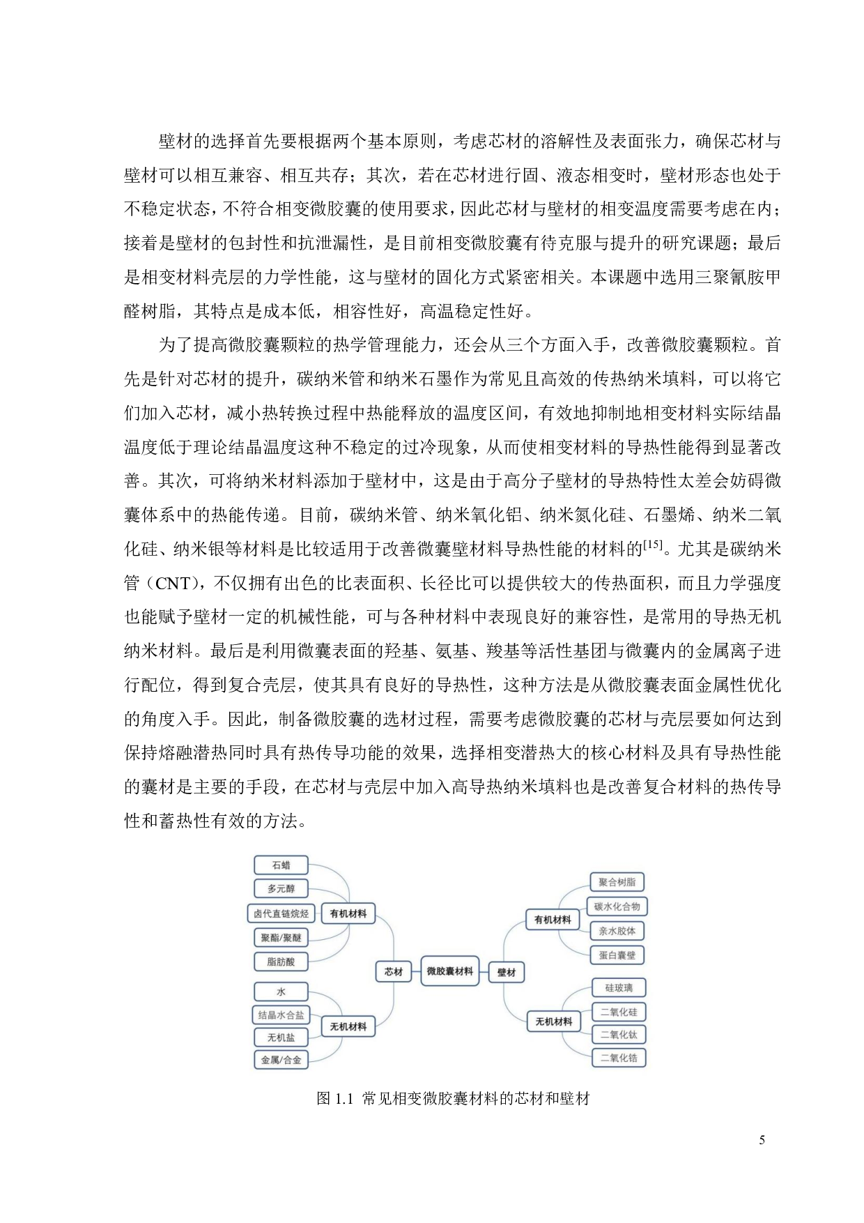 相变微胶囊基多功能柔性复合硅胶材料的开发-18582字.pdf 第7页