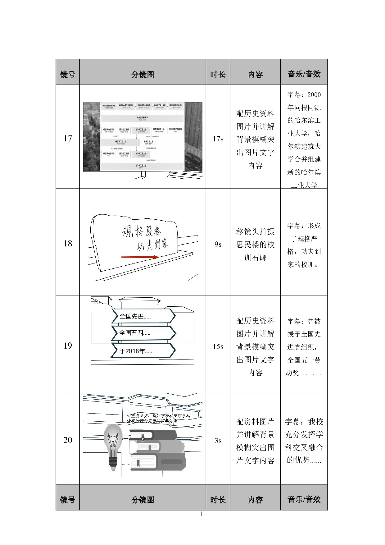 设计以青春之名视频制作-3401字.doc 第5页