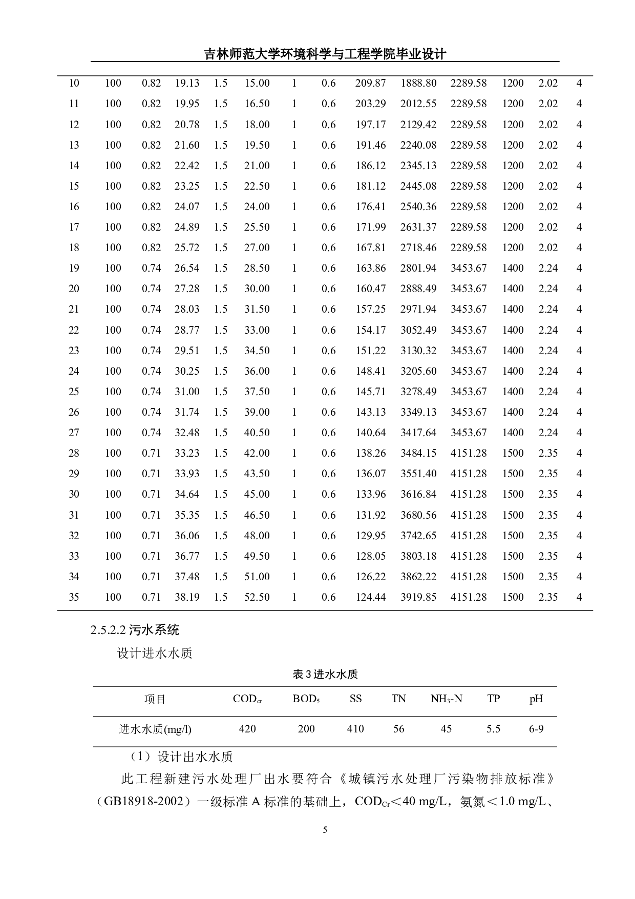 西安市某区排水工程设计-19295字.docx 第8页